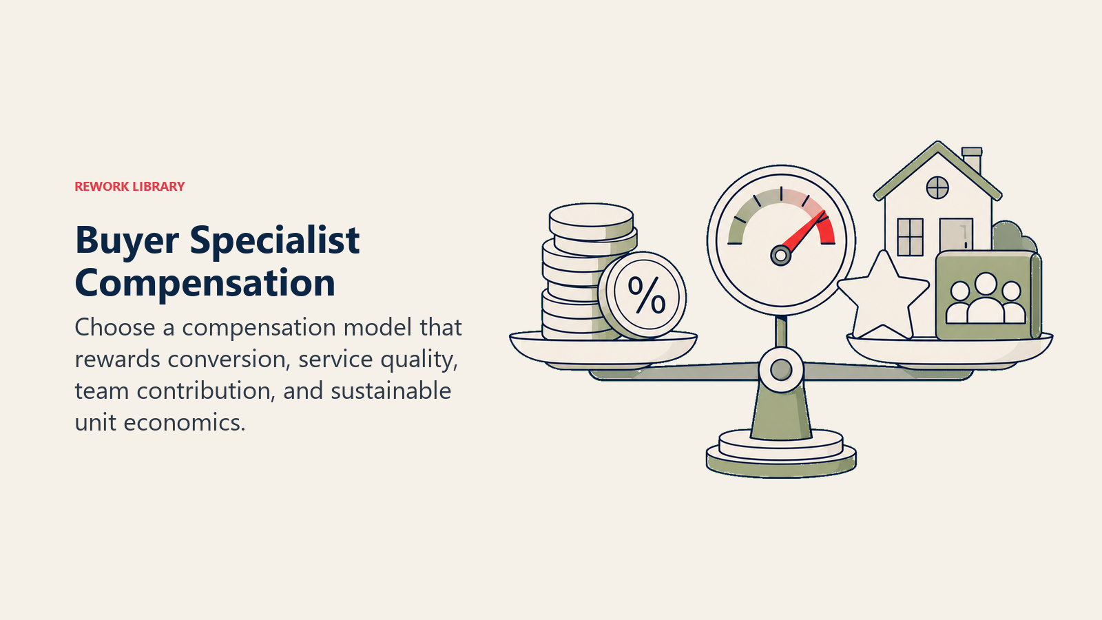 Buyer Specialist Compensation: a compensation scale balancing commission coins, conversion gauge, service star, and team contribution block