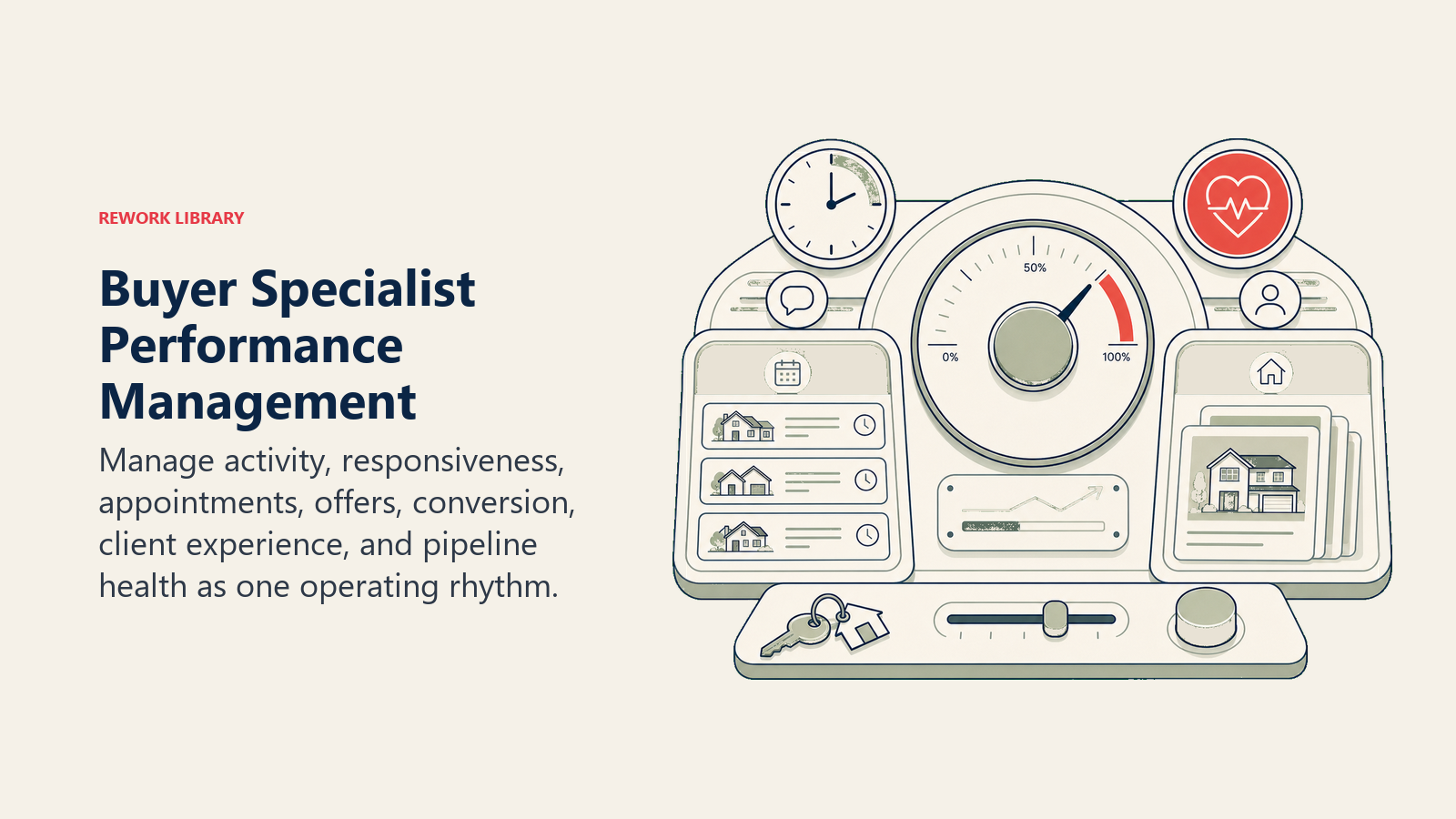 Buyer Specialist Performance Management: a buyer-specialist performance cockpit with a central conversion dial, response clock, appointment cards, offer stack, and coral client-health signal