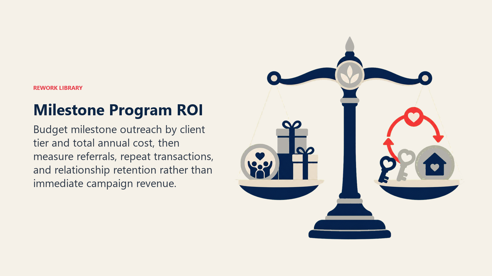 Milestone program investment balance connecting annual outreach budget to referrals and repeat business