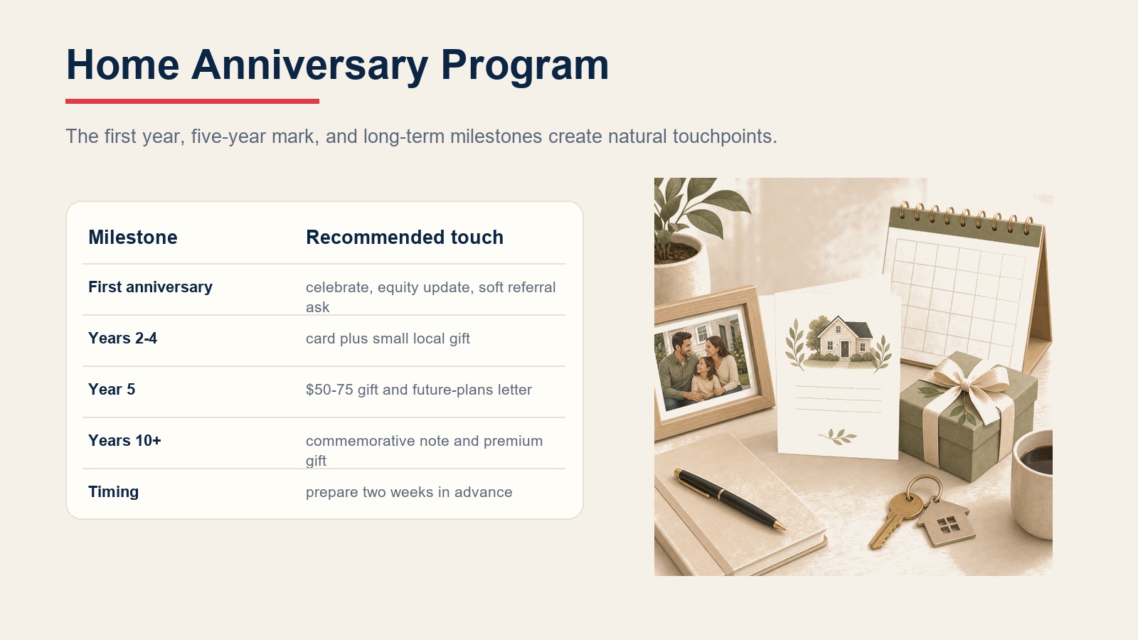 Home anniversary program table showing first anniversary, years two to four, year five, long-term years, and timing