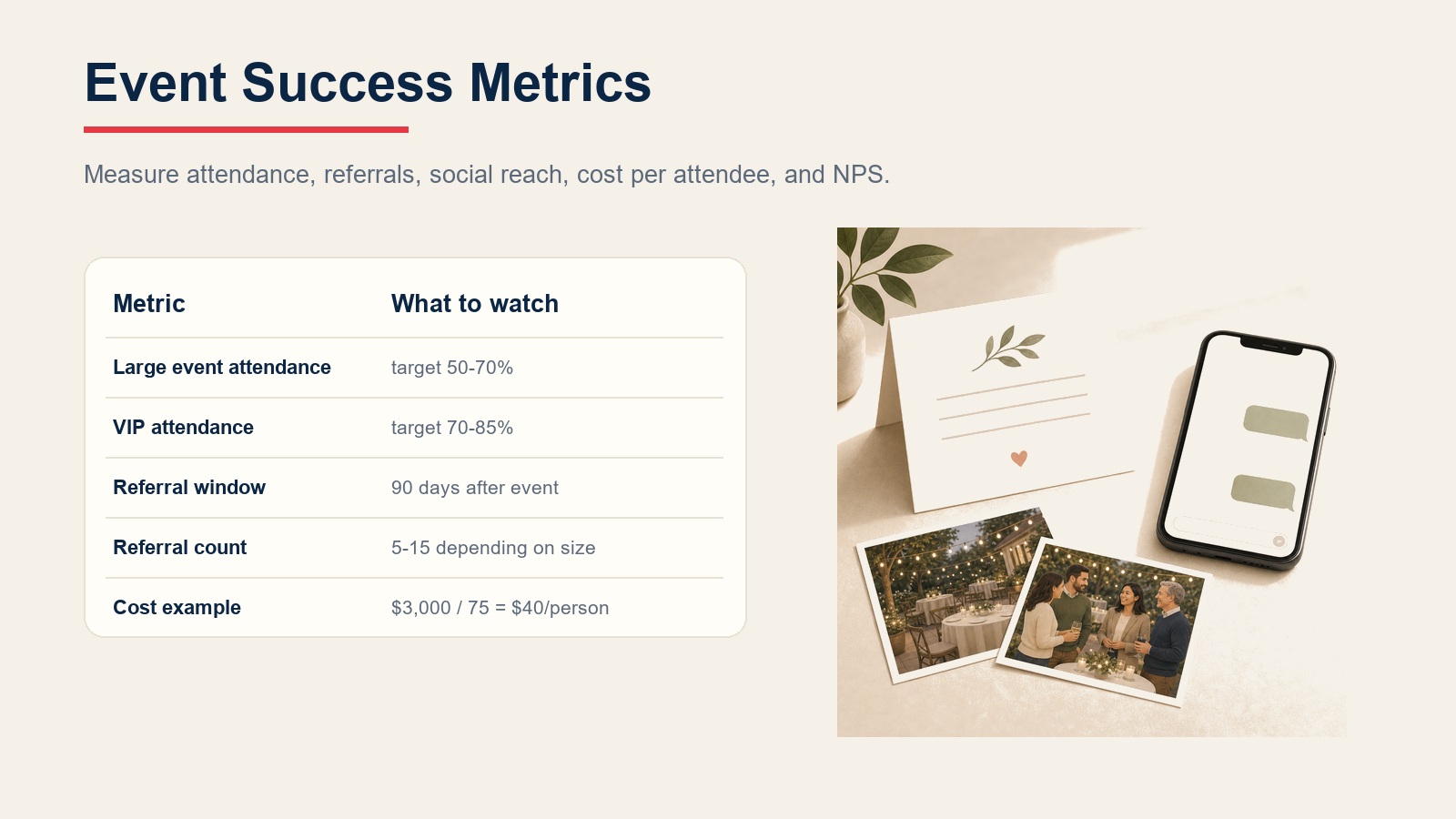 Event success metrics table for attendance, referral window, referral count, cost per attendee, and VIP attendance