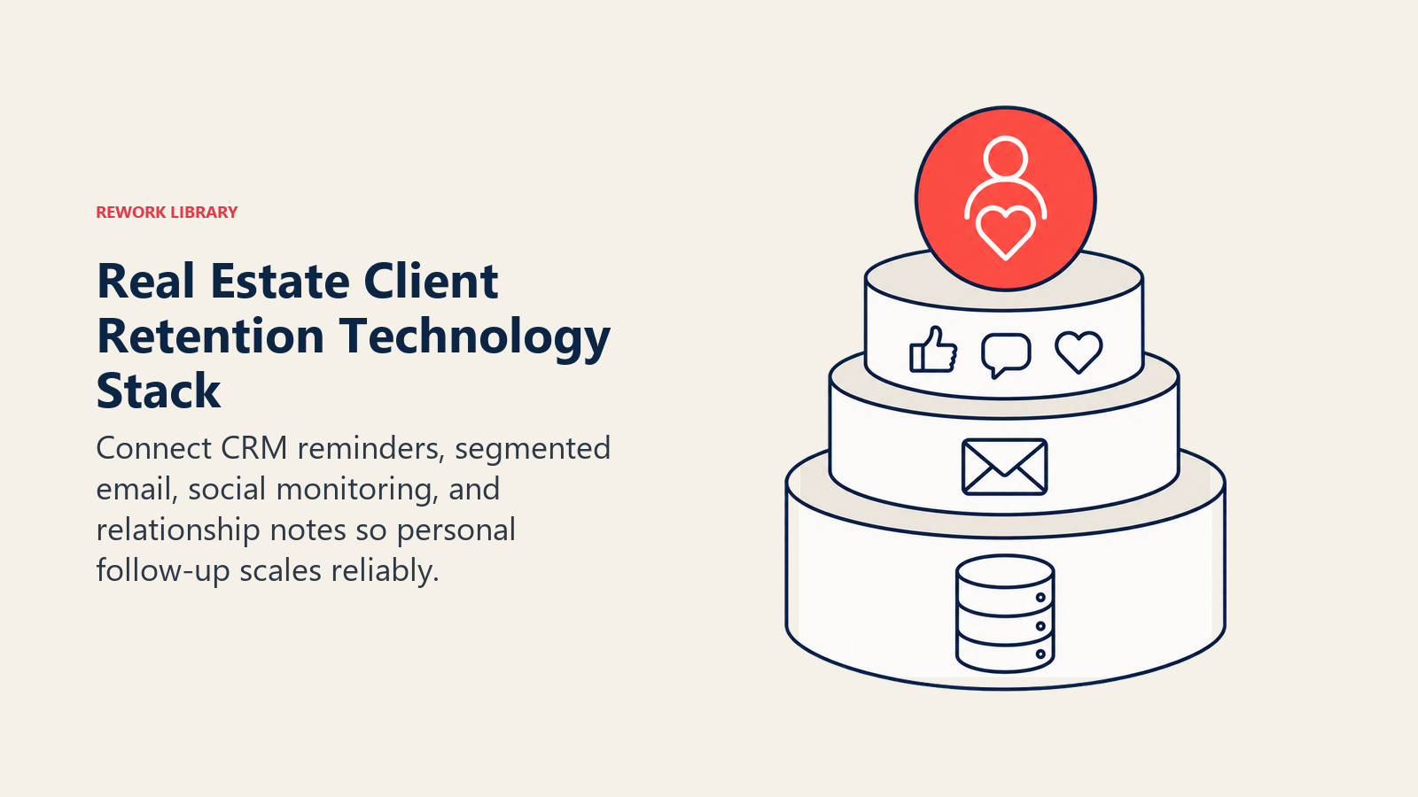Real Estate Client Retention Technology Stack: a four-layer retention stack with CRM base, email layer, social signals, and a coral personal-touch token