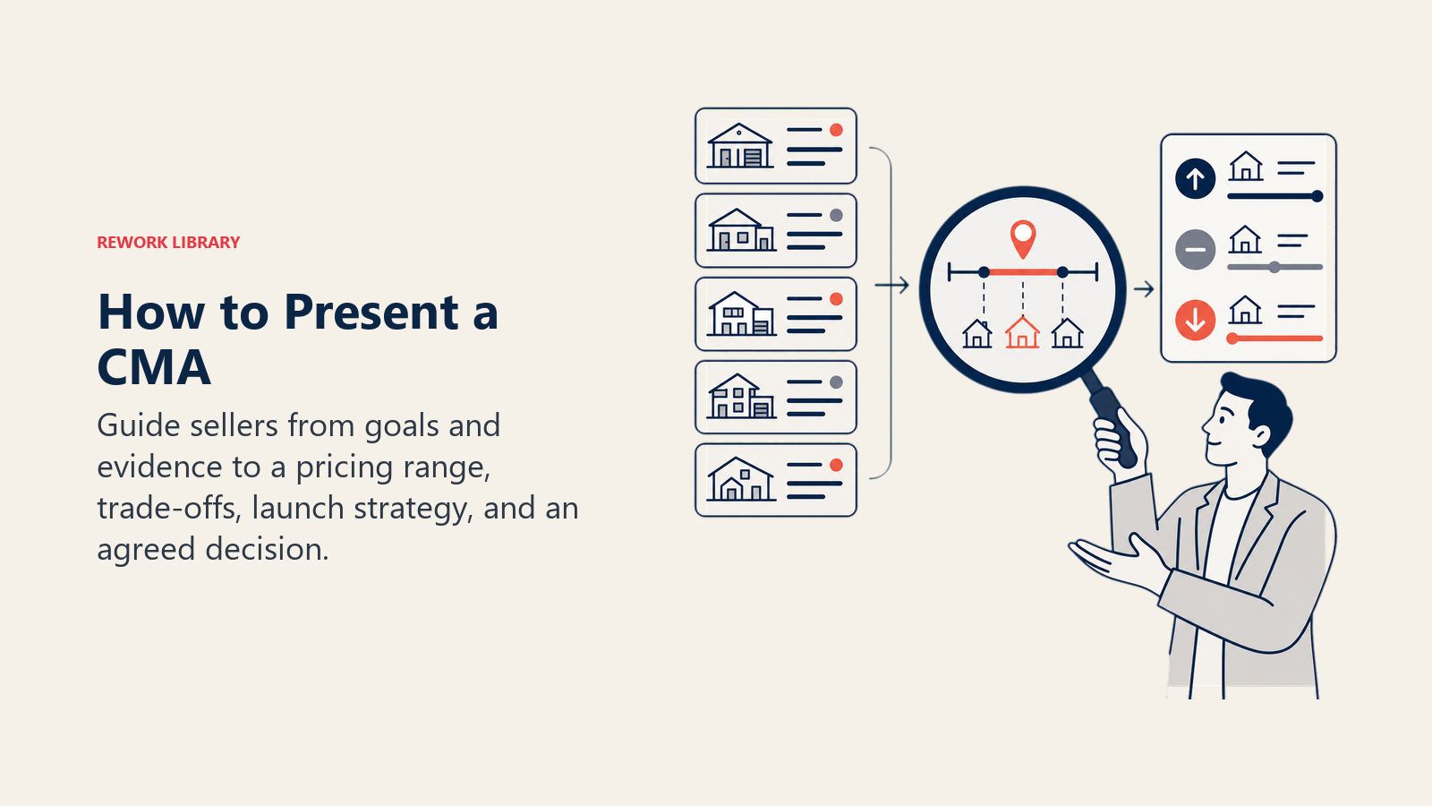 How to Present a CMA illustrated with a presenter lens turning a stack of comparable evidence into a clear pricing range bridge and seller decision key