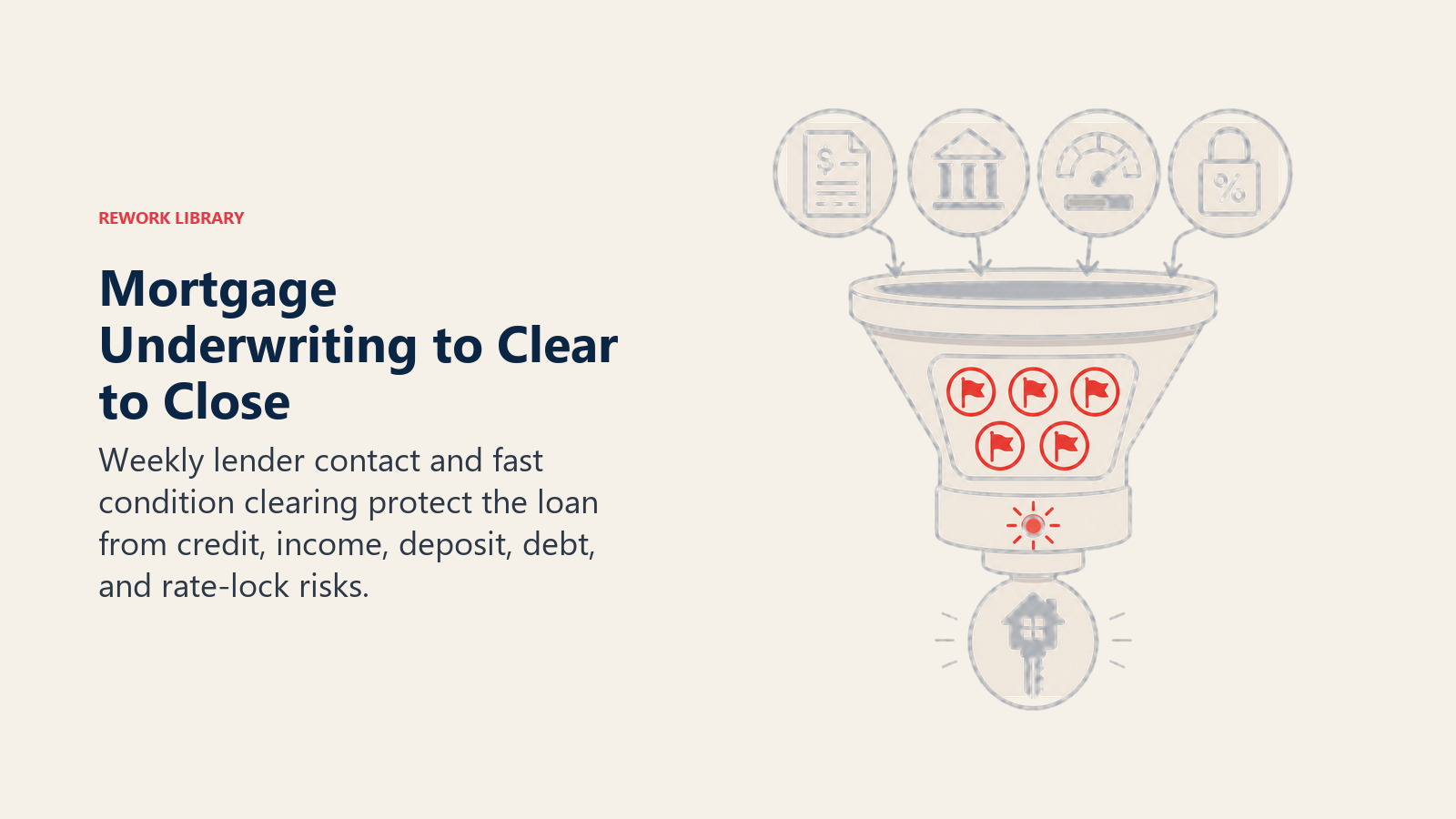 Mortgage Underwriting to Clear to Close illustrated as underwriting filter clearing documents into a clear-to-close key