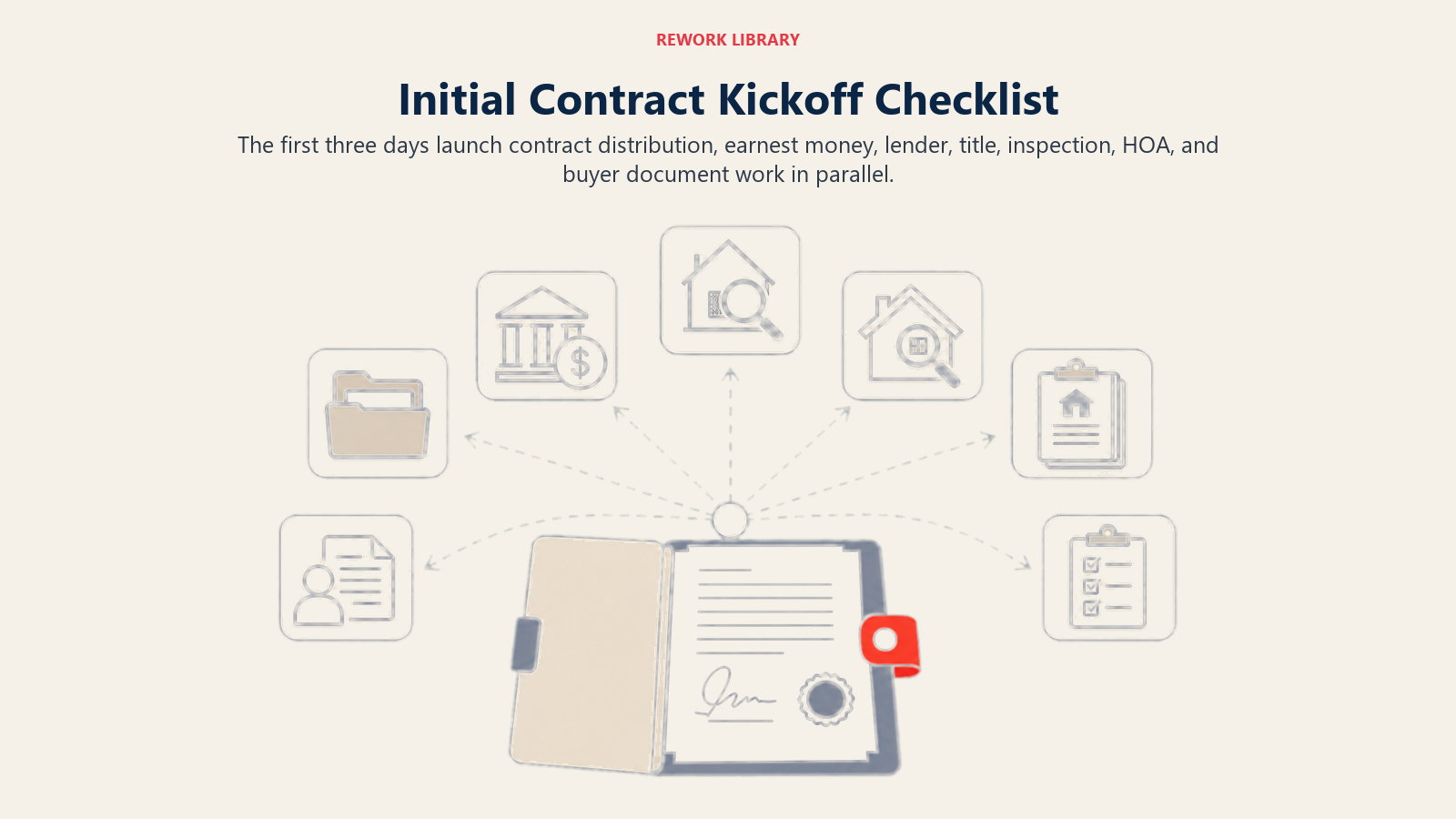 Initial Contract Kickoff Checklist illustrated as contract launch table dispatching seven transaction tasks