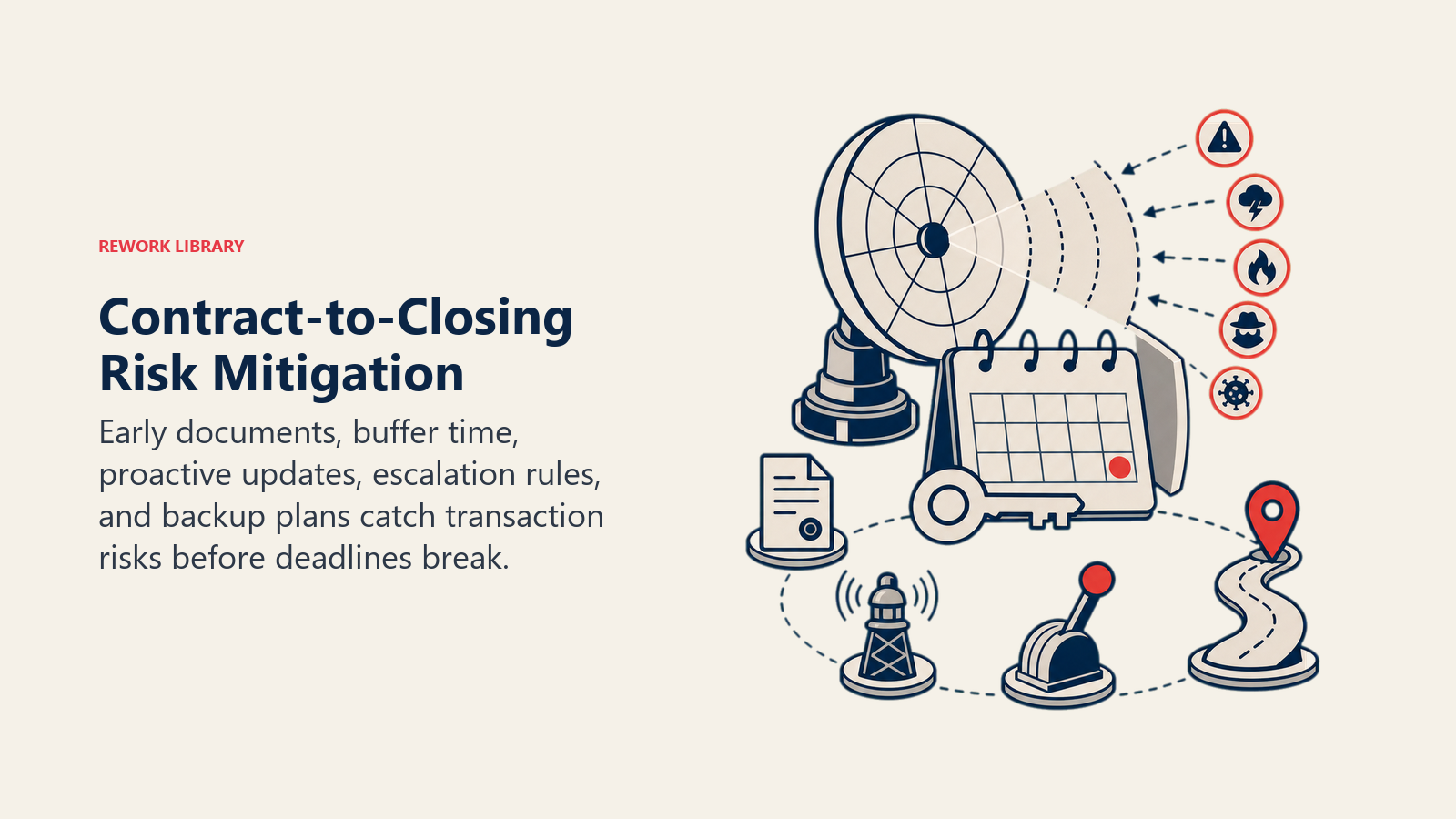Contract-to-Closing Risk Mitigation illustrated as early warning radar protecting a closing calendar