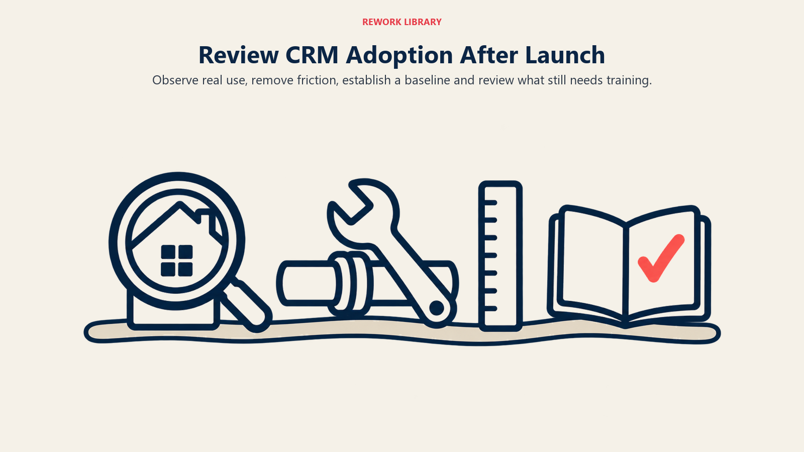 Review CRM Adoption After Launch illustrated by four inspection stations along a level rollout walkway.