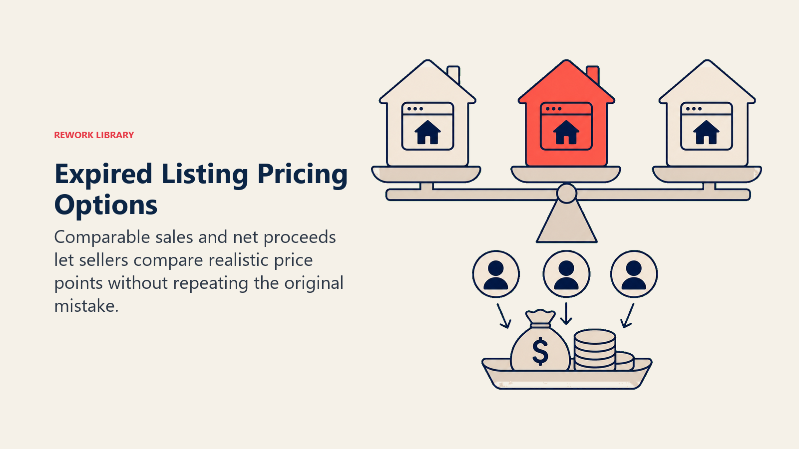 Expired Listing Pricing Options illustrated by Three house price platforms on a balance with buyer traffic tokens and net-proceeds tray, one coral optimal tier