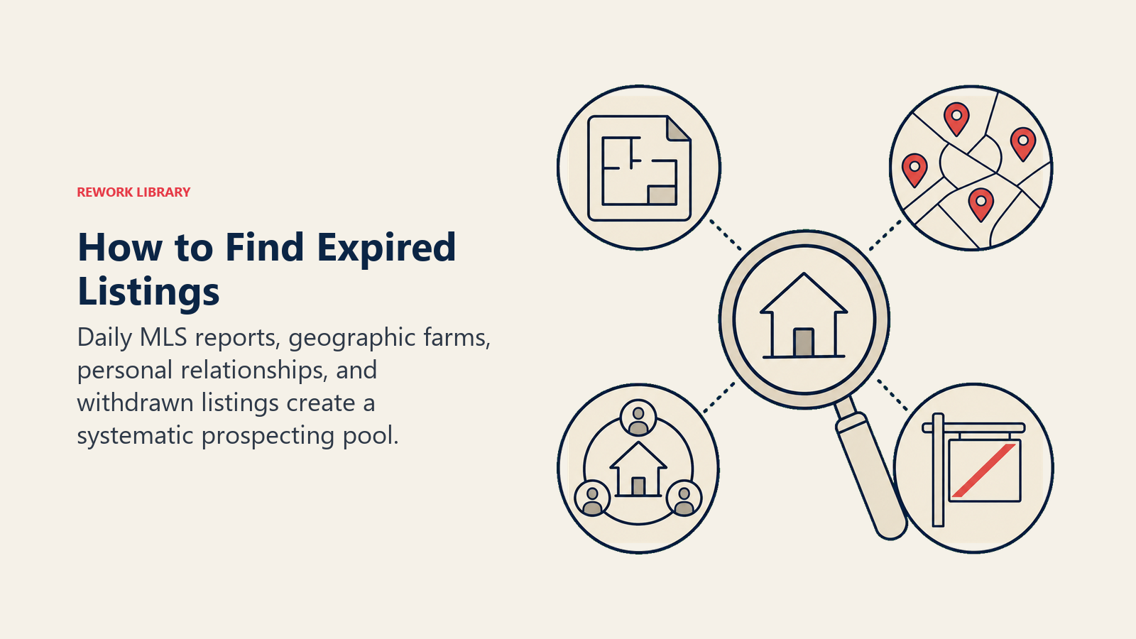 How to Find Expired Listings illustrated by Map lens scanning four distinct sources: MLS sheet, neighborhood pins, relationship ring, and withdrawn sign