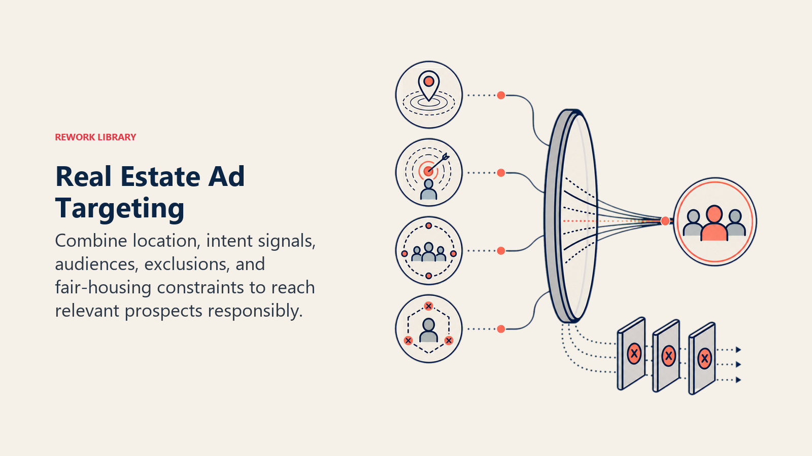 Real Estate Ad Targeting illustrated with a compliant audience lens filtering location rings, intent signals, inclusion boundaries, and exclusion gates toward one qualified prospect group