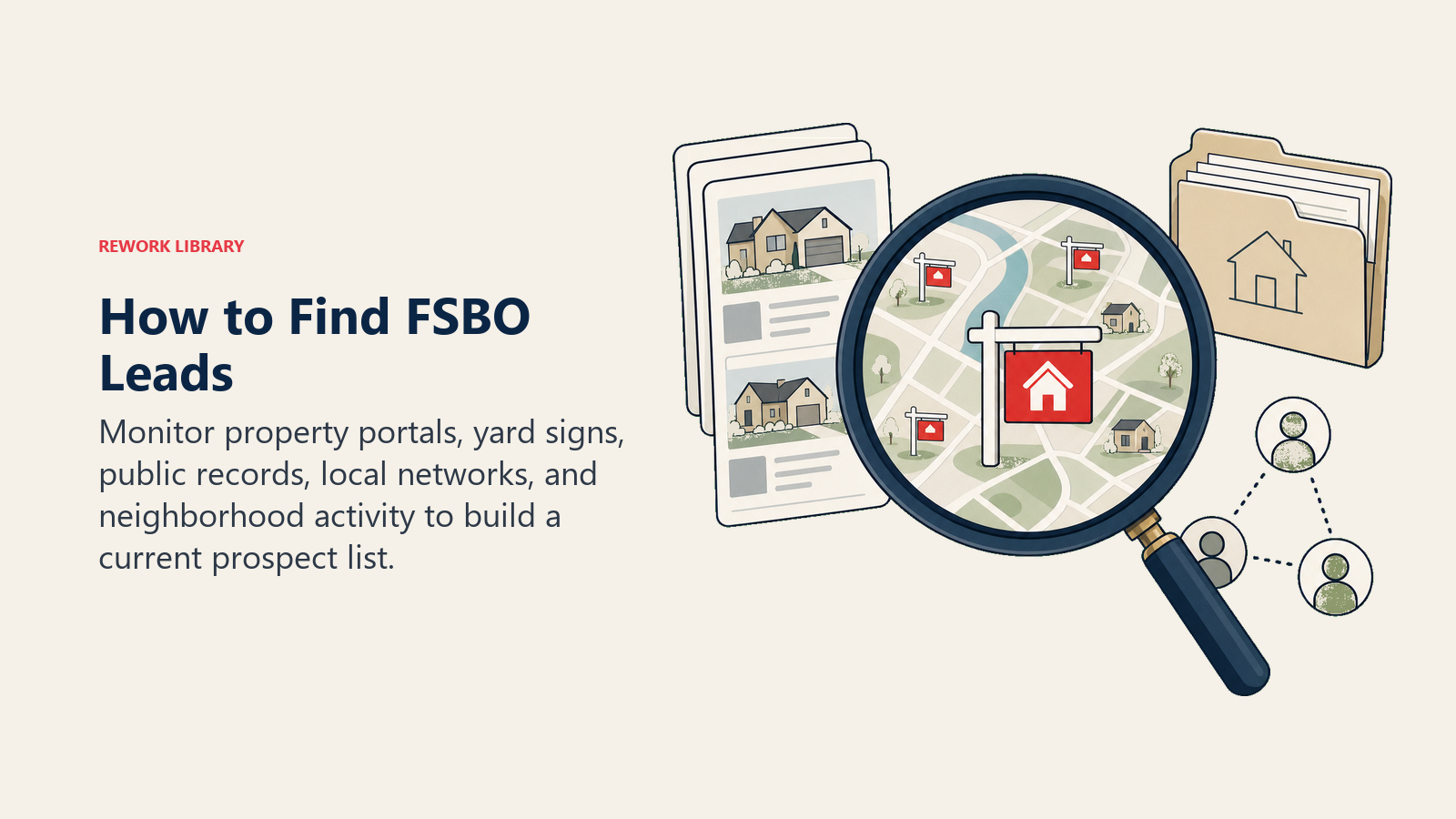 How to Find FSBO Leads: a neighborhood search lens locating owner-sale signs across a map, property portal cards, public record folder, and referral nodes