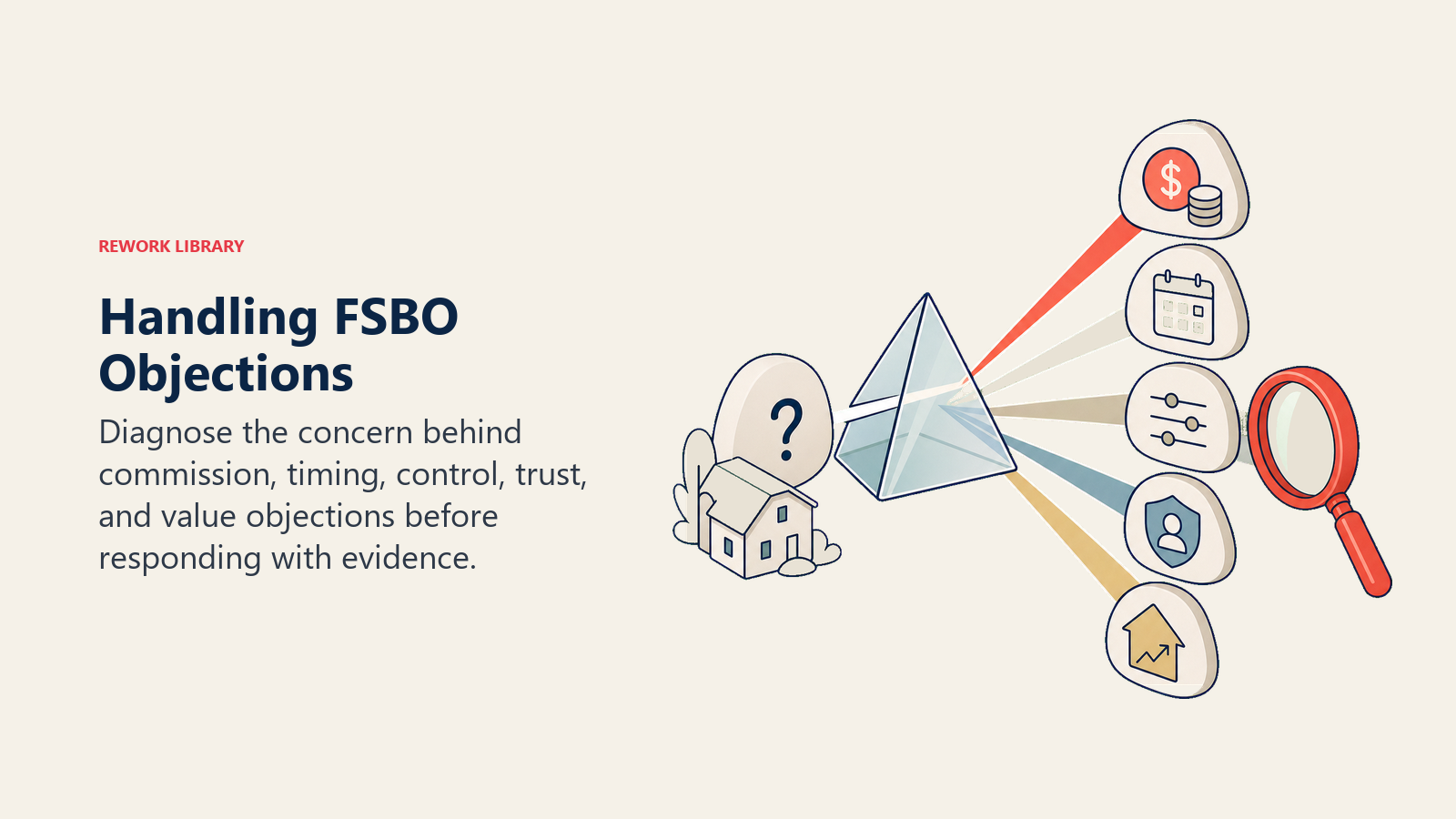 Handling FSBO Objections: an objection prism separating one seller concern into commission, timing, control, trust, and value beams, with a coral evidence lens