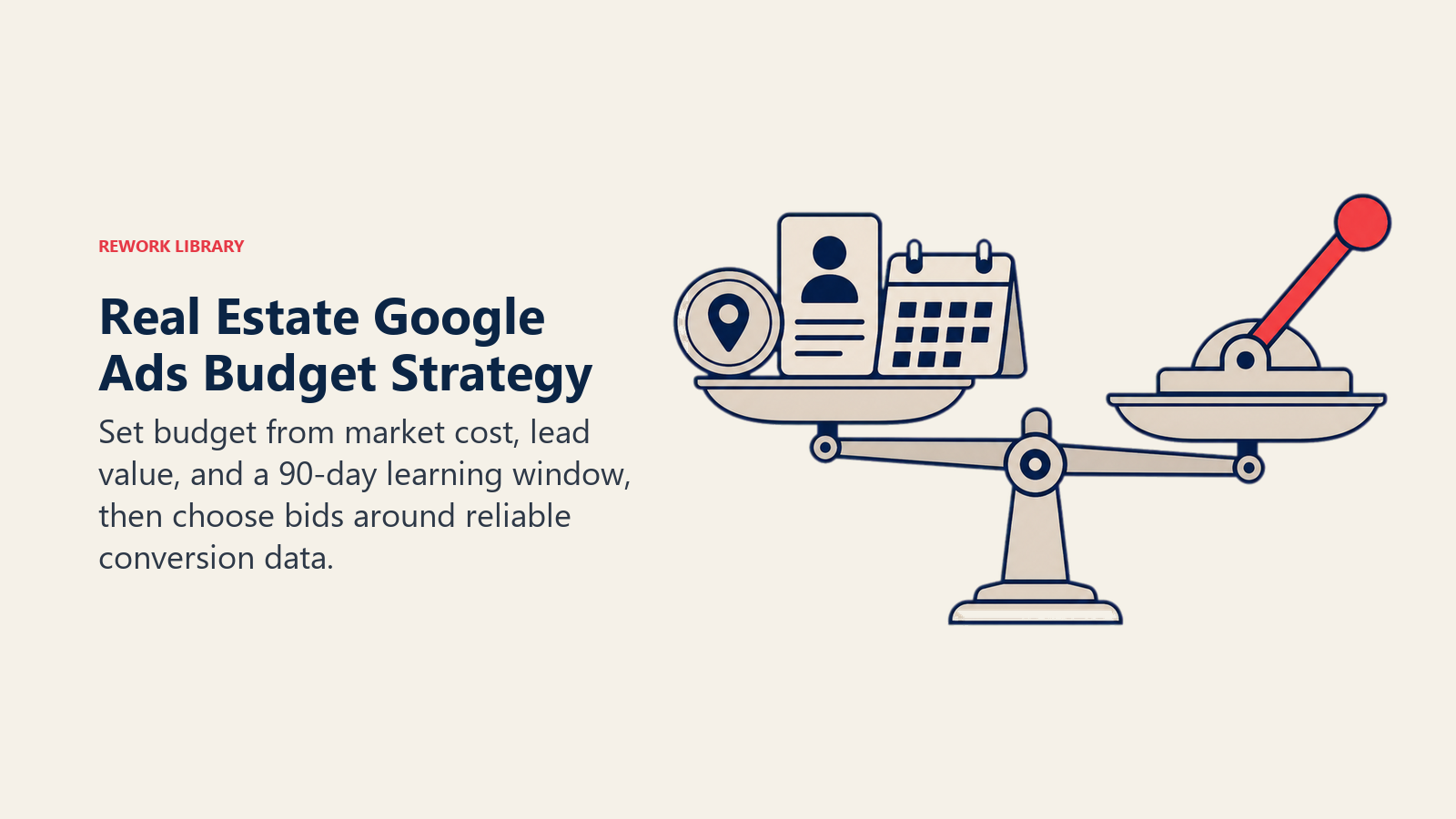 Real Estate Google Ads Budget Strategy illustrated as budget balance weighing market cost against lead value and learning time