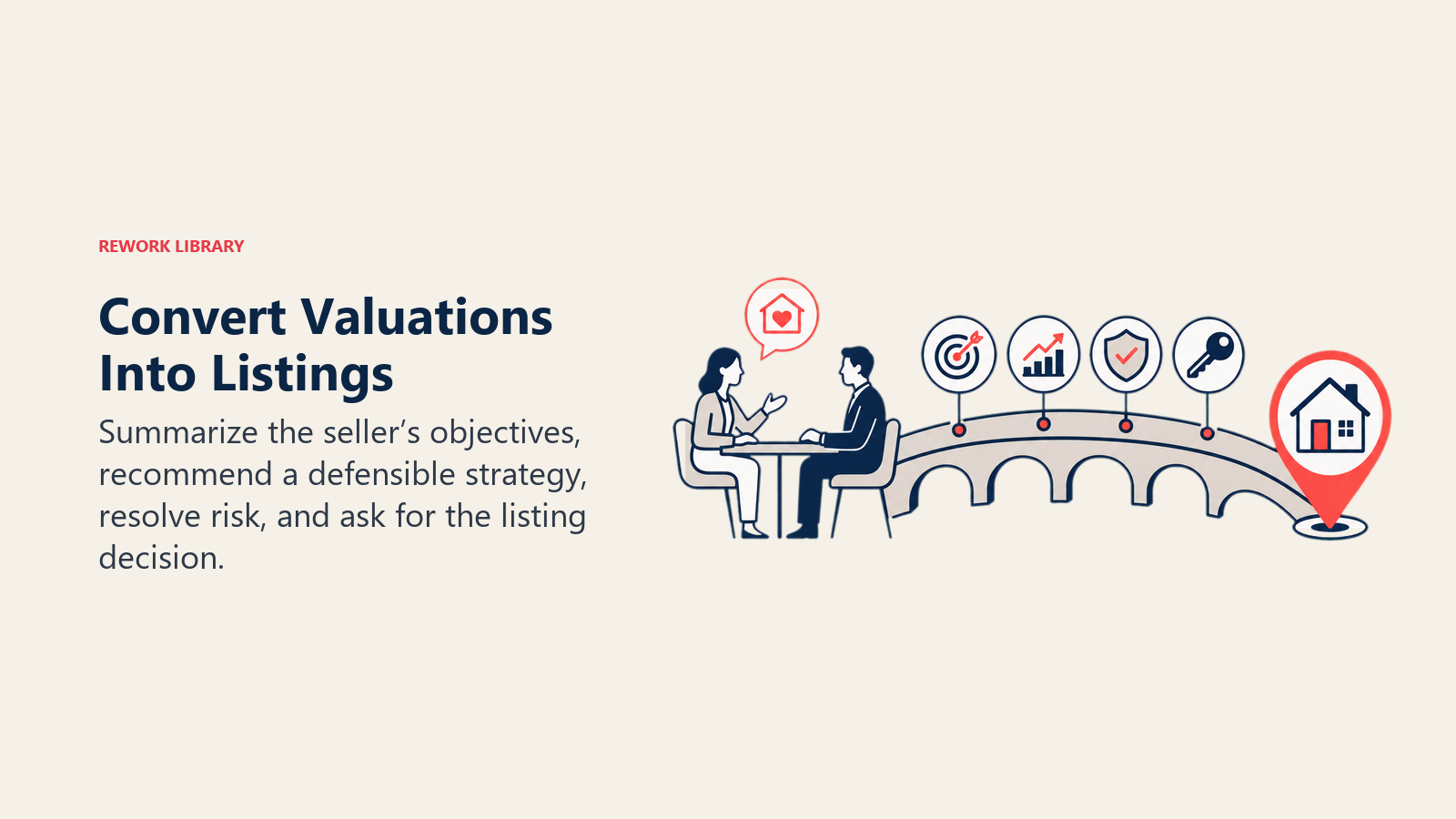 Convert Valuations Into Listings illustrated with a consultation bridge carrying seller goal, pricing recommendation, risk shield, and signature key into a listed-home marker