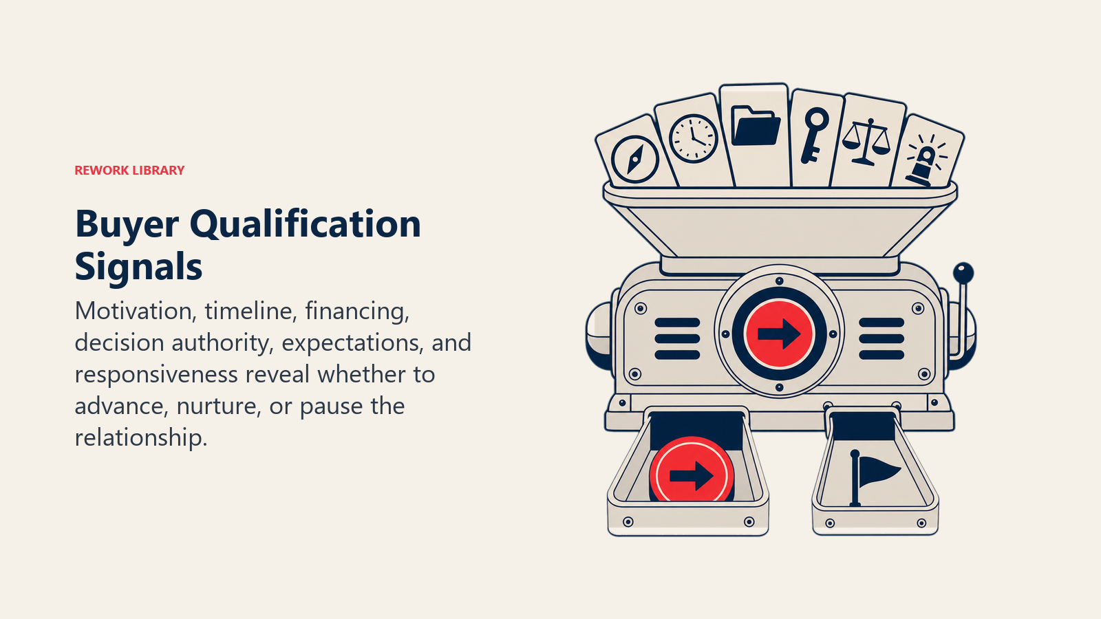Buyer Qualification Signals illustrated as buyer readiness signal instrument sorting green lights and red flags