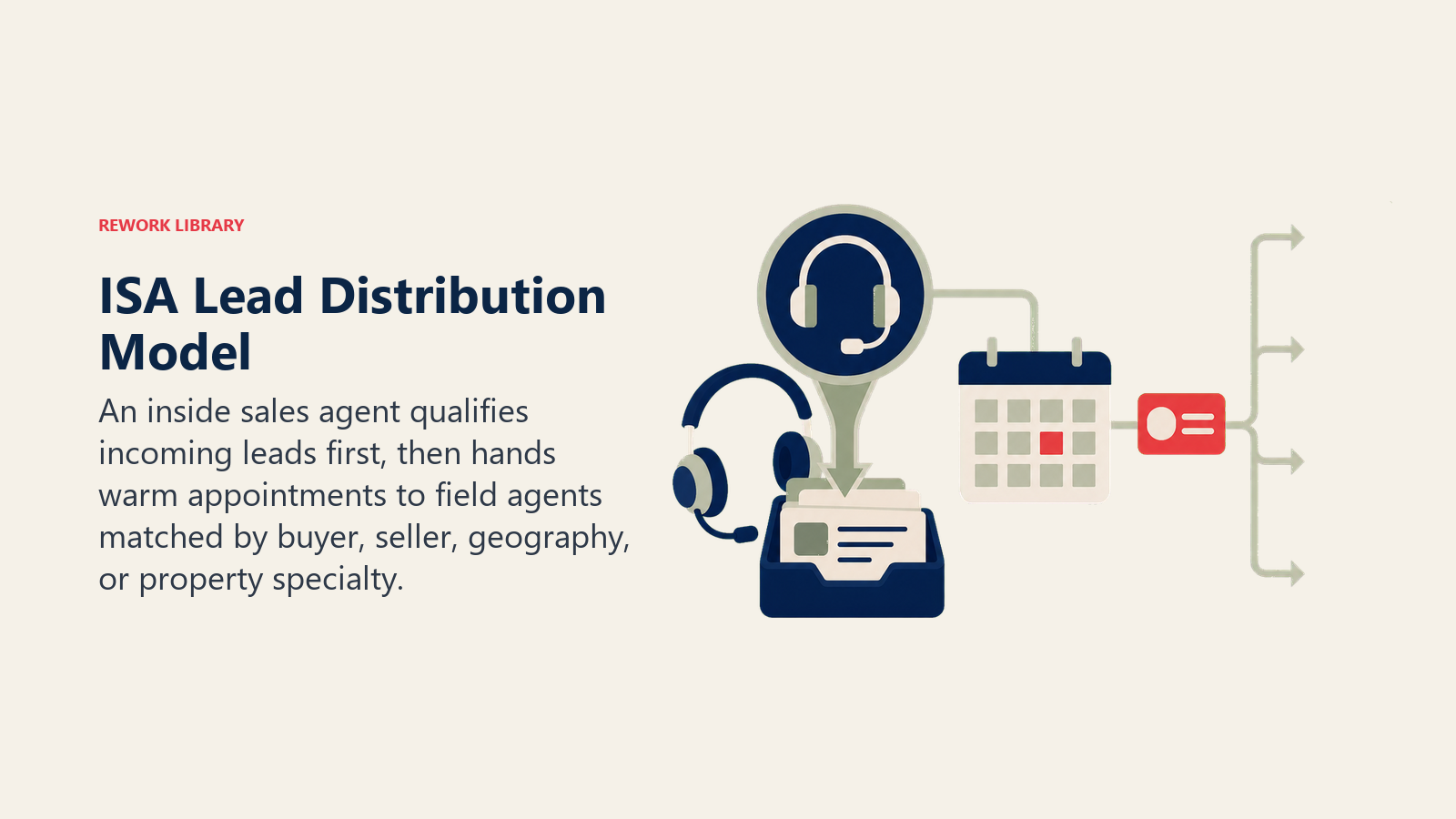 ISA qualification hub handing warm real estate appointments to specialist field-agent lanes