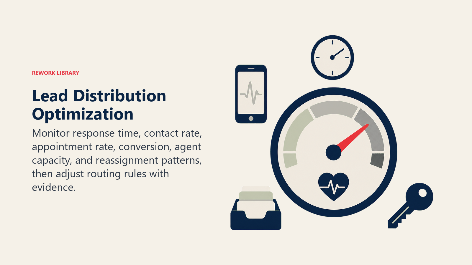 Lead distribution control dial monitoring response, contact, appointments, capacity, and conversion