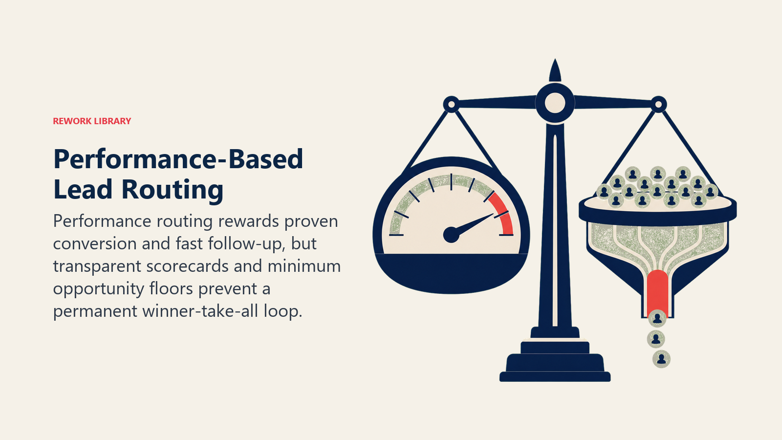 Performance-based real estate lead routing using conversion signals and a fairness floor