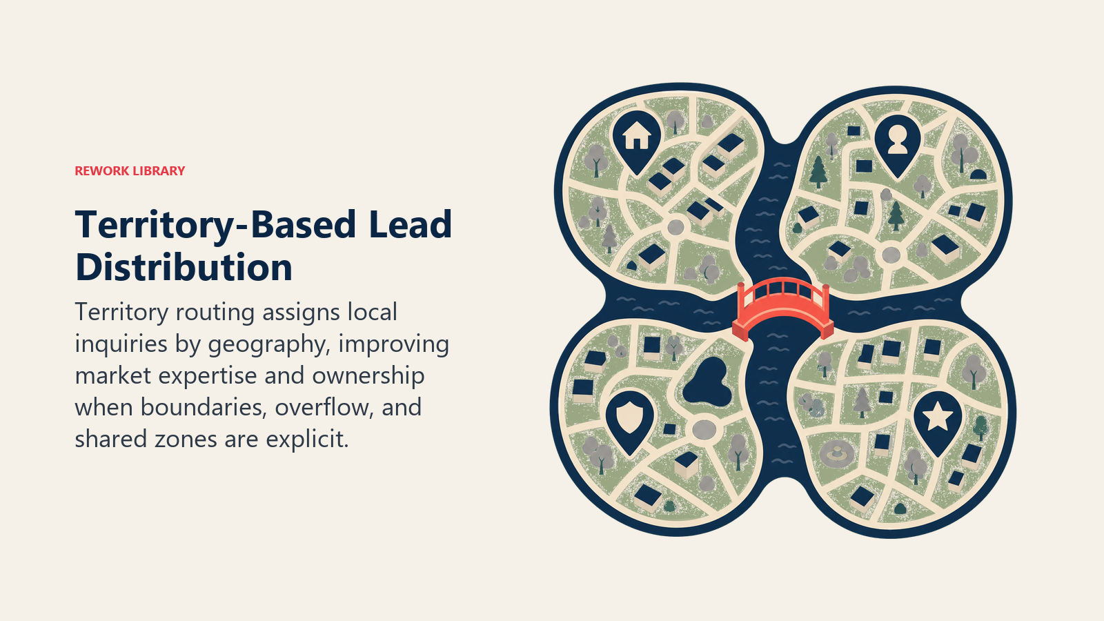 Territory-based real estate routing map with clear boundaries and overflow path