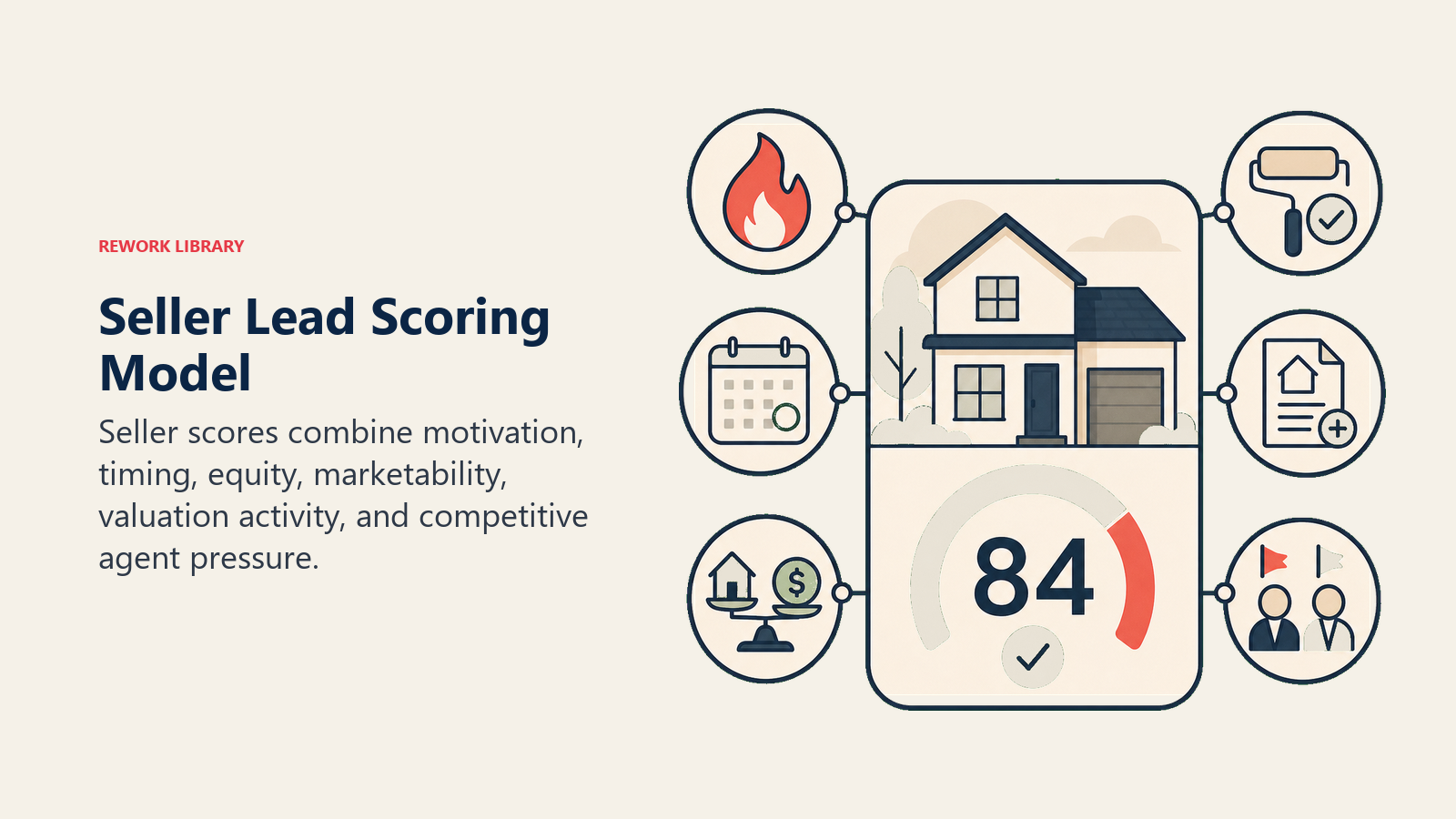 Seller Lead Scoring Model illustrated as seller scoring constellation for a real estate operating system