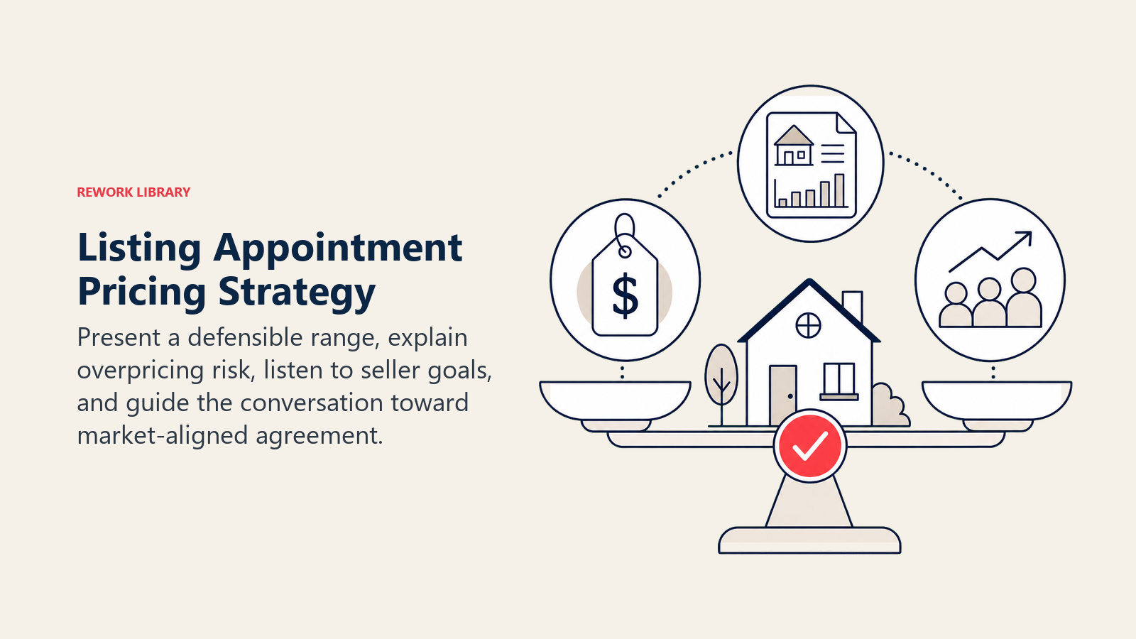 Listing Appointment Pricing Strategy: a pricing balance aligning seller expectation, comparable evidence, showing demand, and one coral agreement point