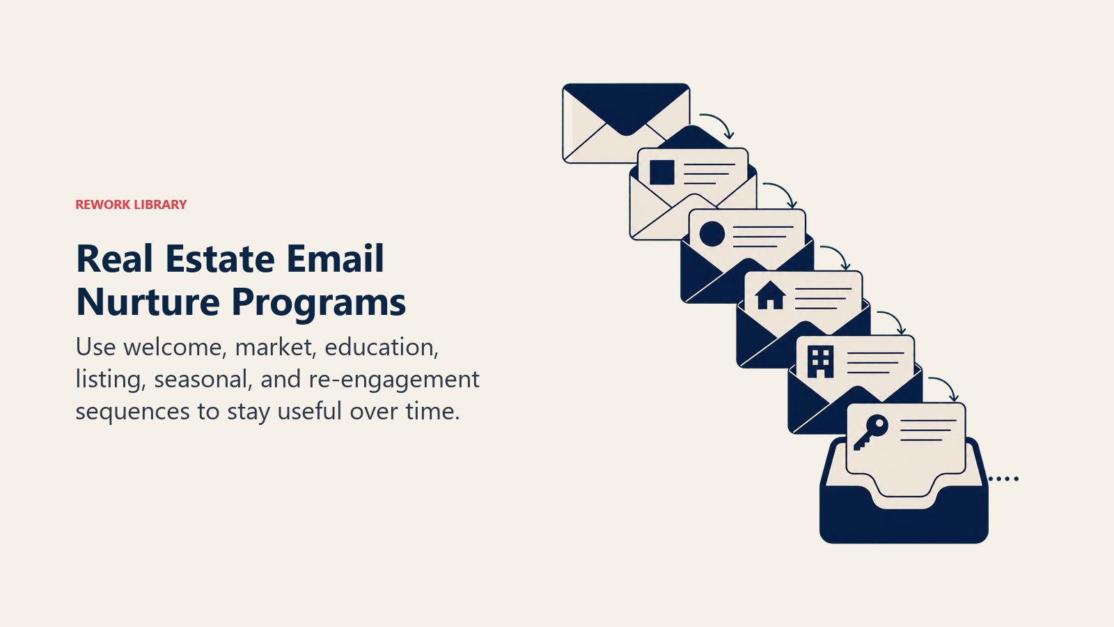 Real Estate Email Nurture Programs illustrated with a cascading stack of six distinct envelope and content-card forms moving through a rounded mail tray toward one coral reply indicator, no text.