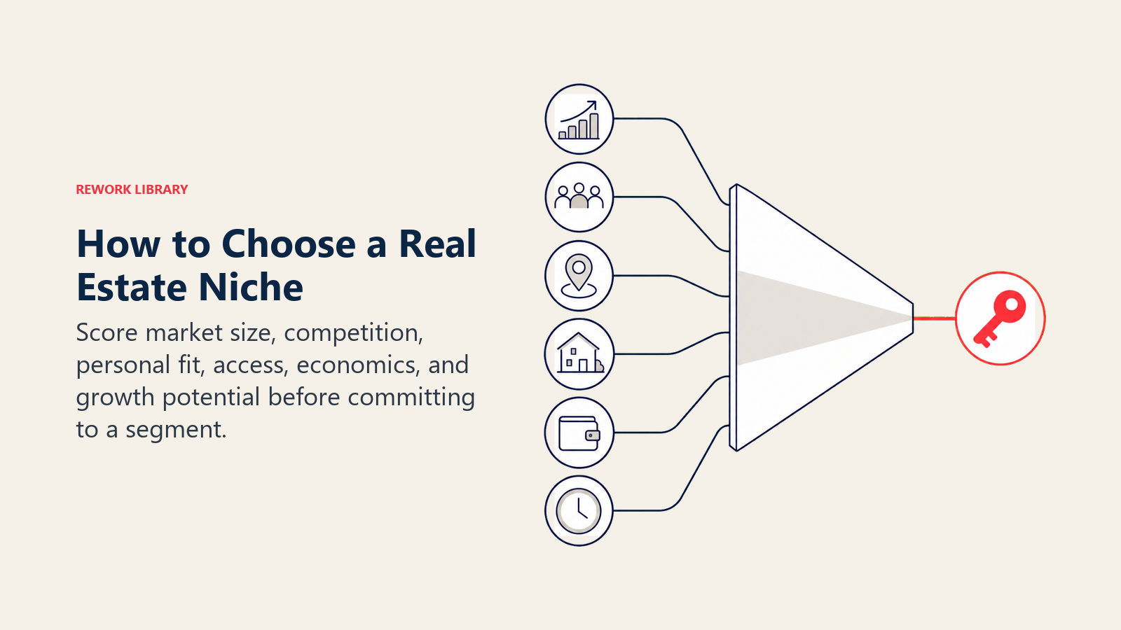 How to Choose a Real Estate Niche: a segment selection prism filtering six opportunity signals into one coral niche key