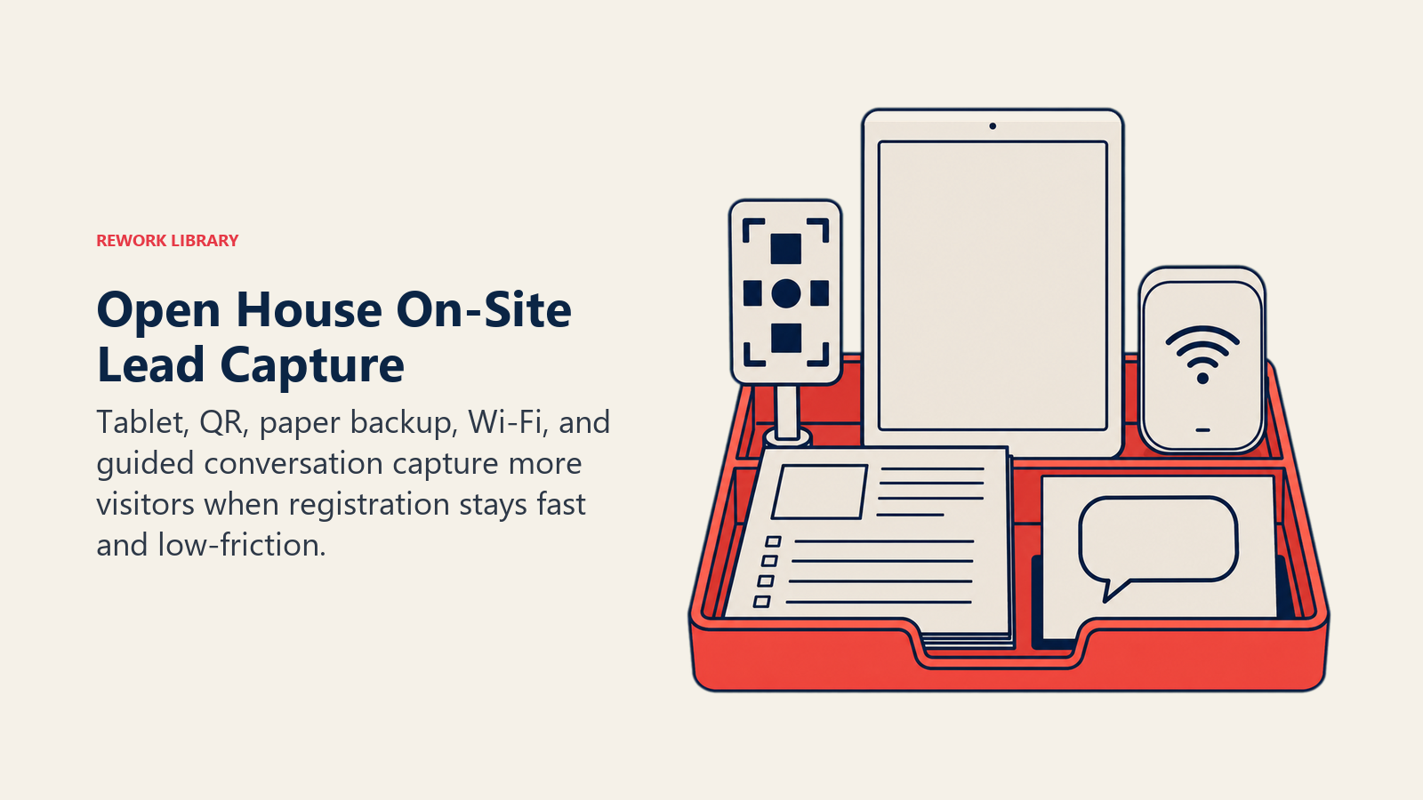 Open House On-Site Lead Capture illustrated as multi-method registration station with fallback options