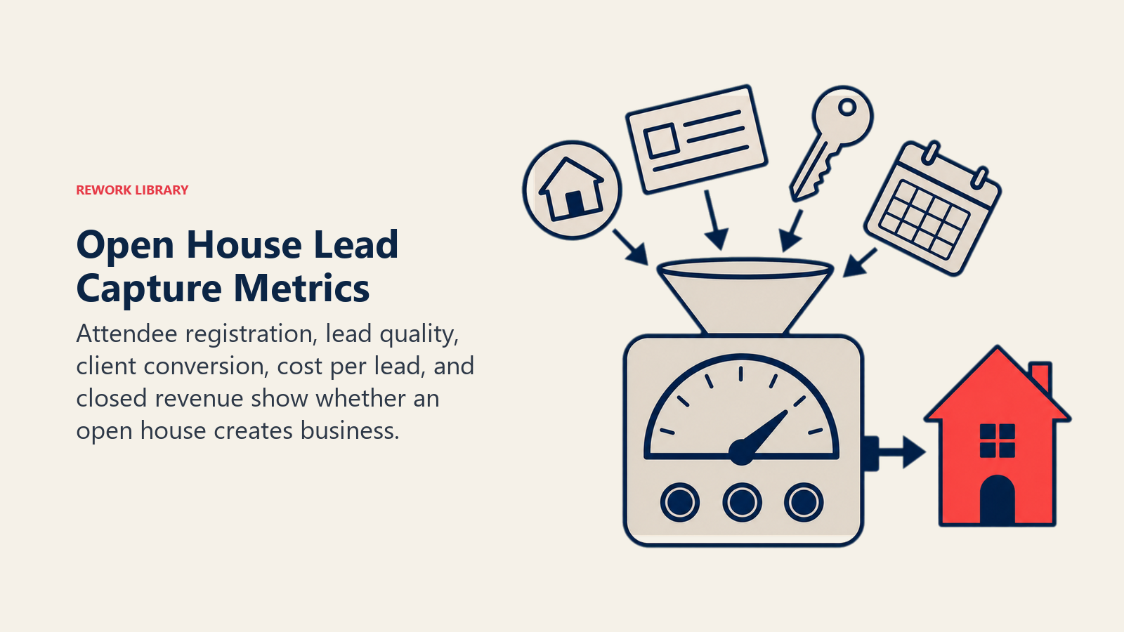 Open House Lead Capture Metrics illustrated as open house performance instrument from visitors to closed key