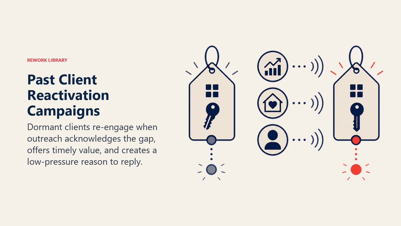 Past Client Reactivation Campaigns illustrated as dormant relationship beacon reigniting a quiet client signal