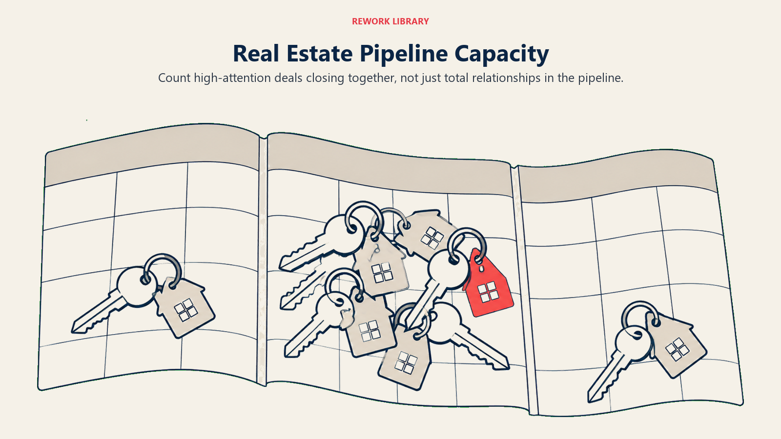 Pipeline capacity shown by house keys clustering in one closing window on an unfolded calendar.