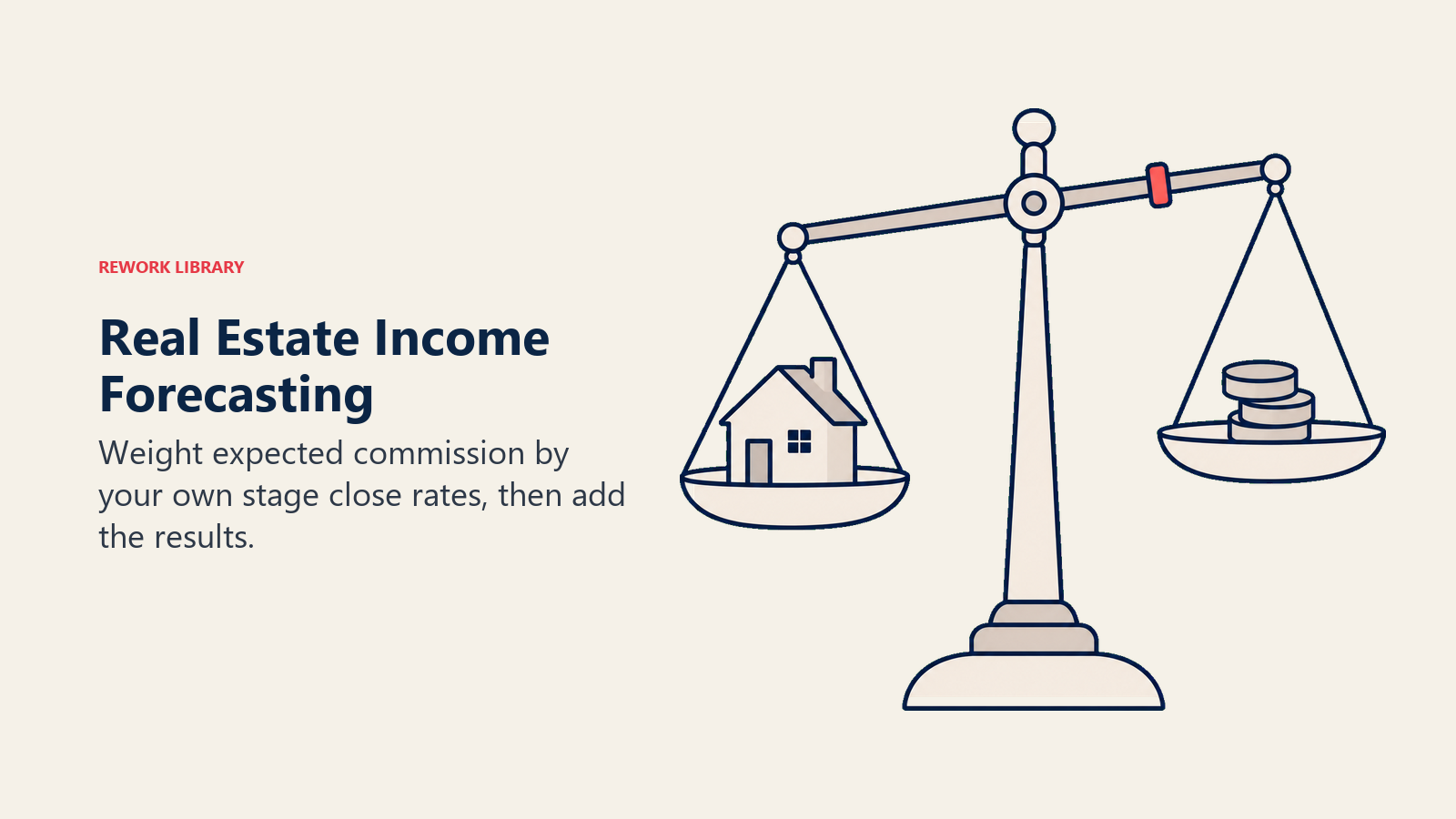 Real estate income forecasting illustrated by a probability slider on a balance between a house and commission coins.