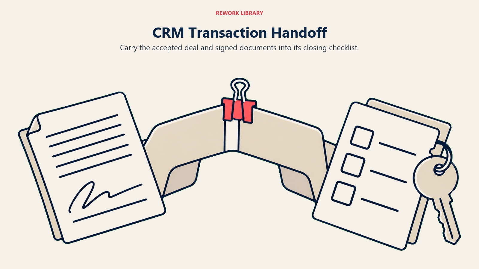 CRM transaction handoff shown by a folder bridge joining a signed contract to a closing checklist.