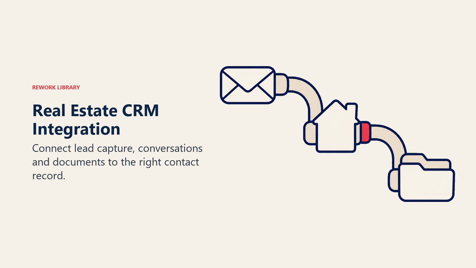 Real estate CRM integration shown as connected email, property and transaction-folder cable ends.