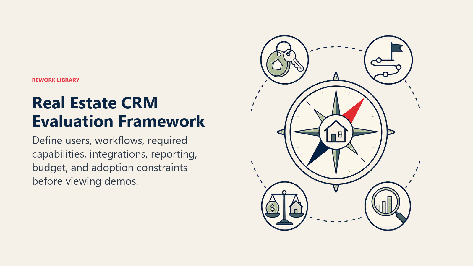 Real Estate CRM Evaluation Framework: a requirements compass aligning user tokens, workflow path, integration plugs, reporting lens, budget scale, and adoption key