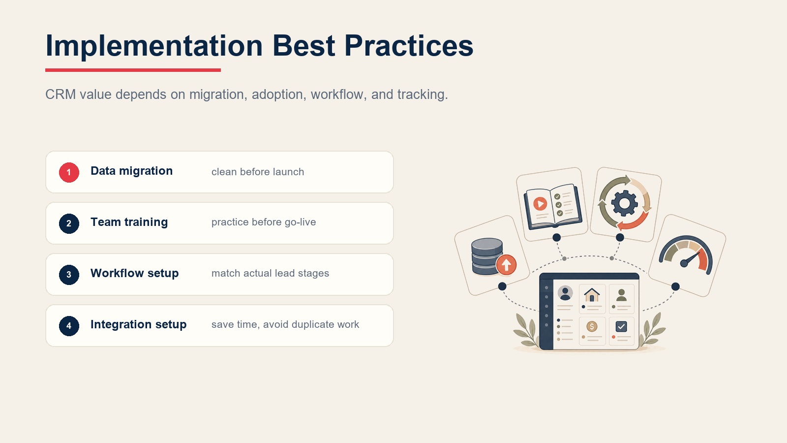 Real estate CRM implementation best practices sequence showing data migration, team training, workflow setup, and integration setup