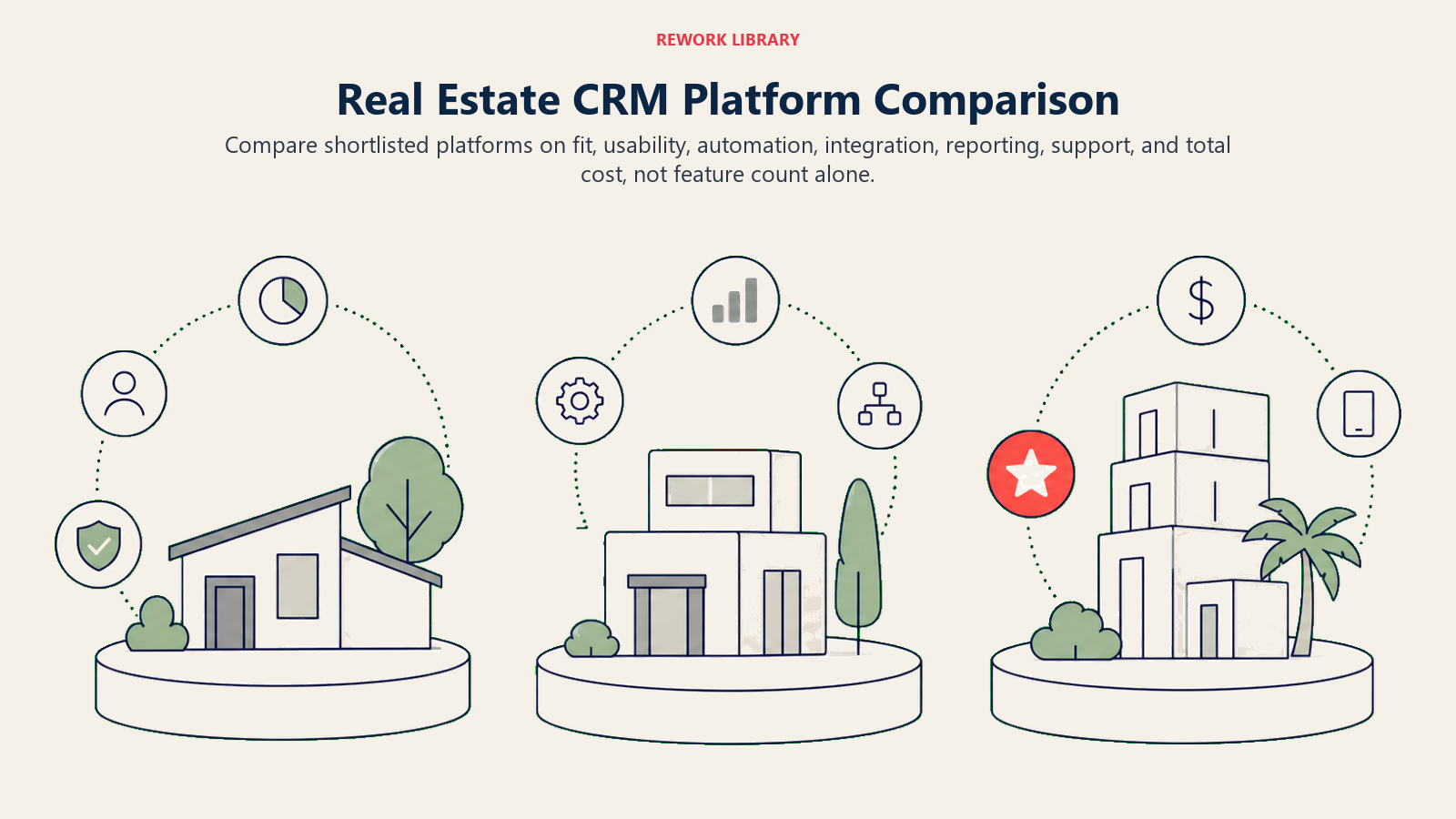 Real Estate CRM Platform Comparison: a wide side-by-side platform decision field with three blank CRM structures evaluated through seven sparse decision markers