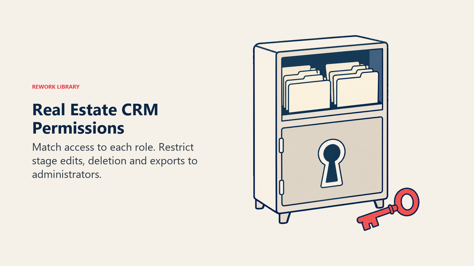 Real estate CRM permissions shown as accessible contact folders above a locked records compartment.