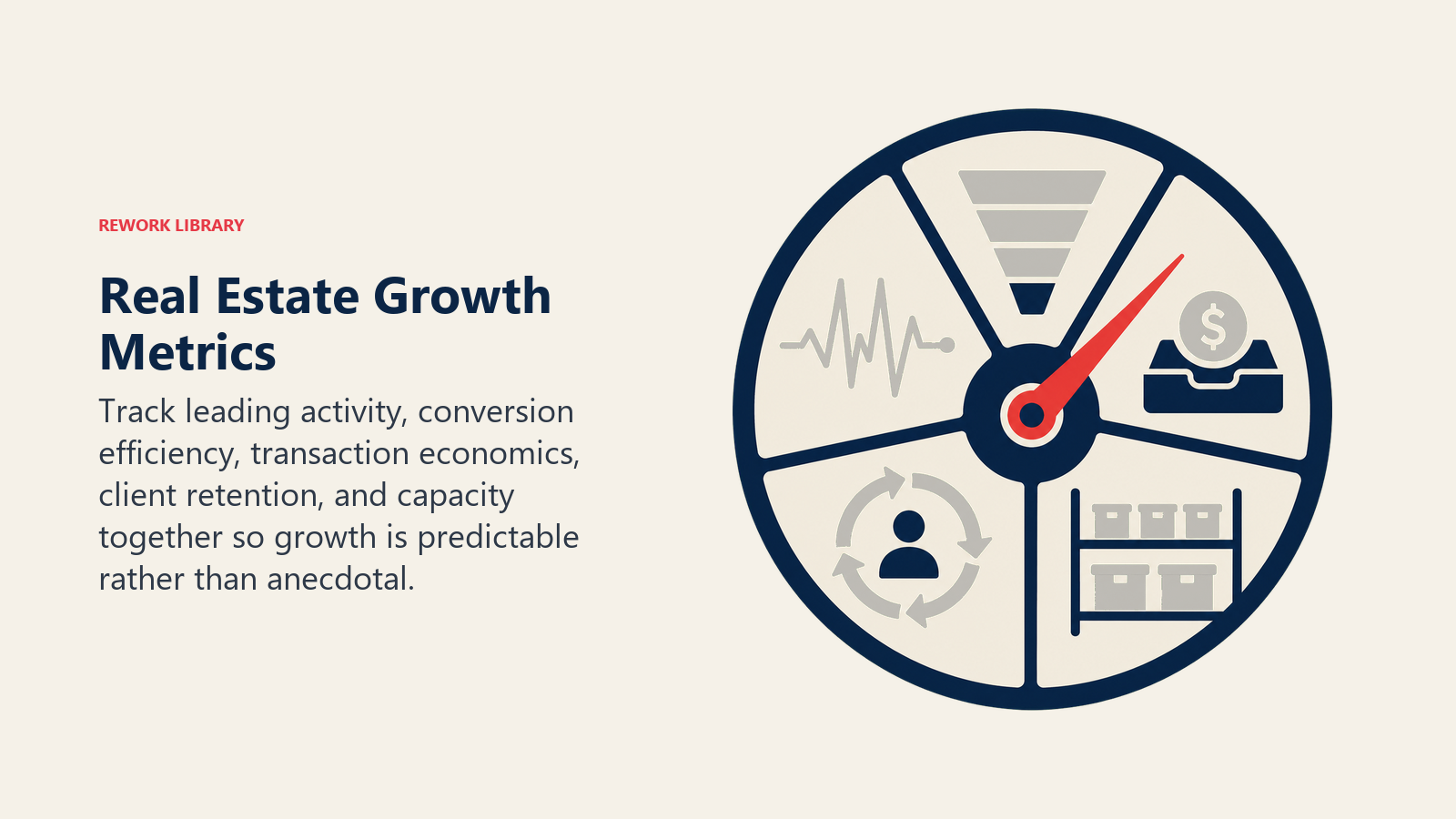 Real estate growth metrics framework connecting activity, conversion, economics, retention, and capacity