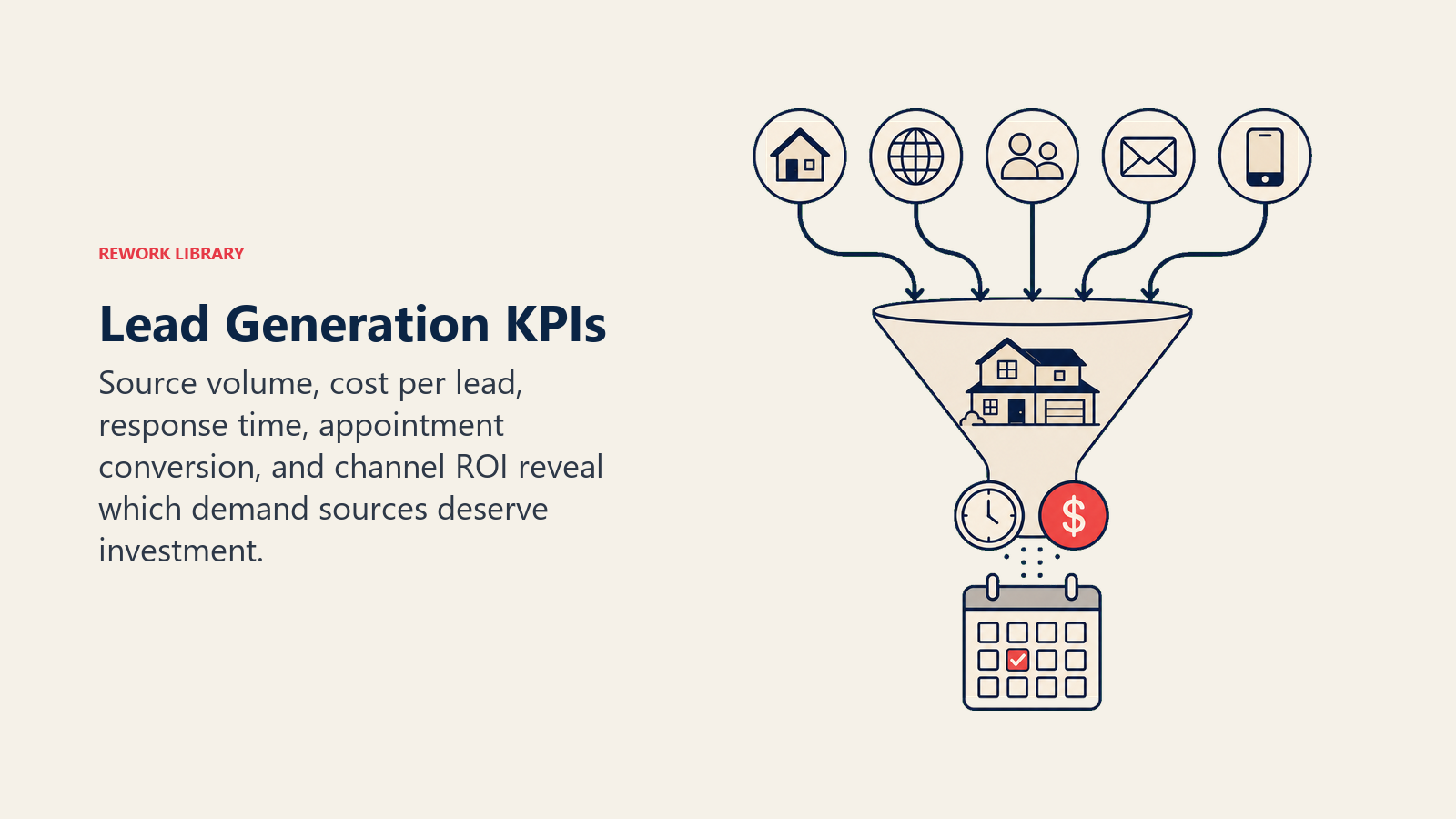 Lead Generation KPIs illustrated by Five source tokens entering a real estate funnel, with a clock and cost coin filtered toward one appointment calendar