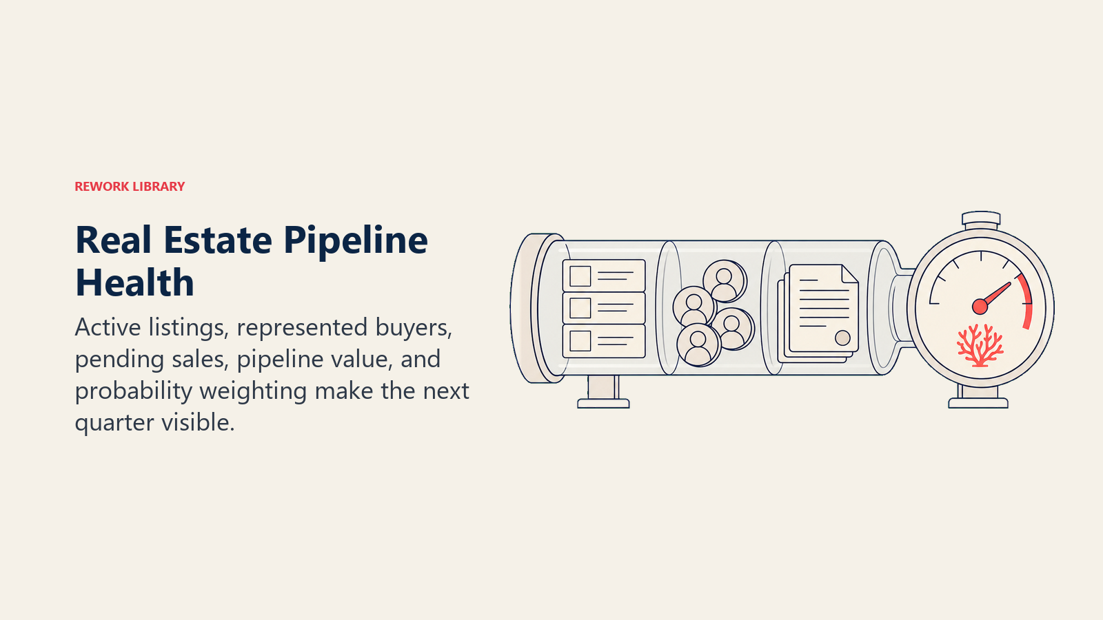 Real Estate Pipeline Health illustrated by Transparent pipeline vessel containing listings, buyer tokens, pending contracts, and a weighted coral forecast gauge
