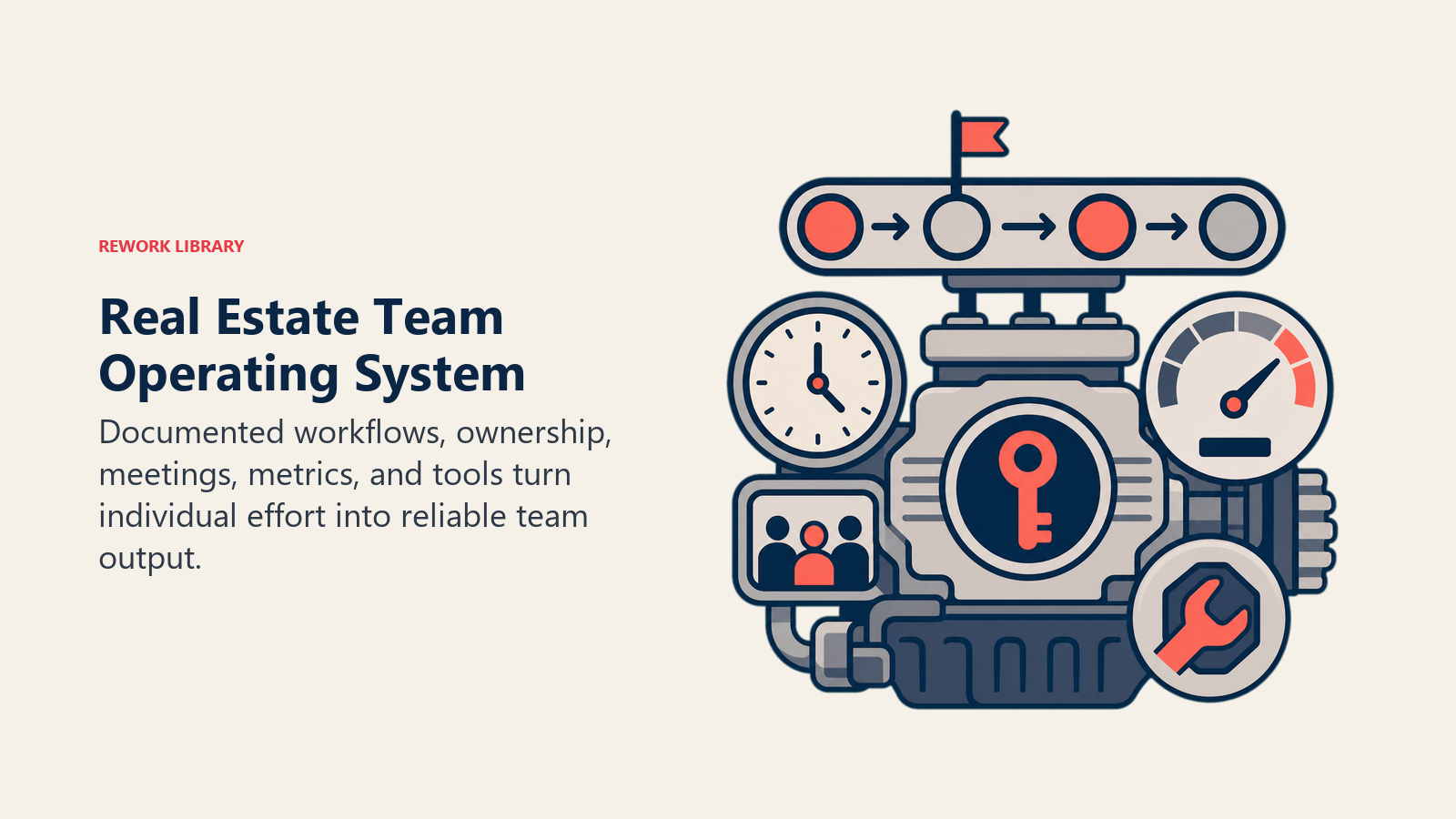Real Estate Team Operating System illustrated with a compact operating engine combining workflow track, owner key, meeting clock, metric gauge, and tool socket