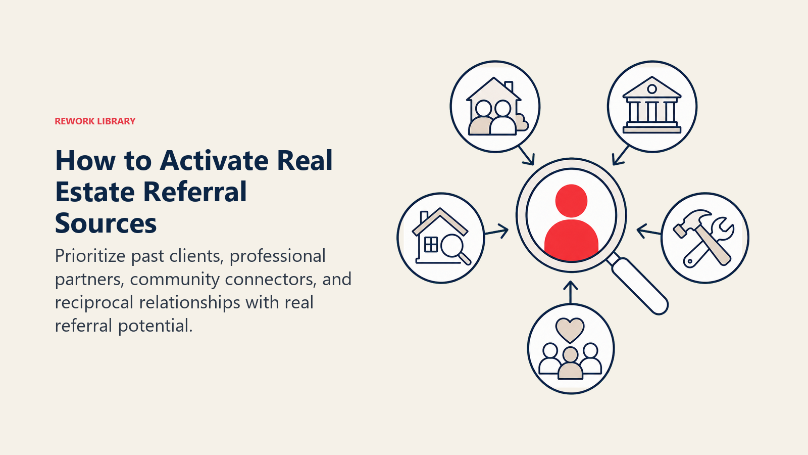 How to Activate Real Estate Referral Sources: a referral-source lens focusing past clients, lender, inspector, contractor, and community connector onto one coral introduction
