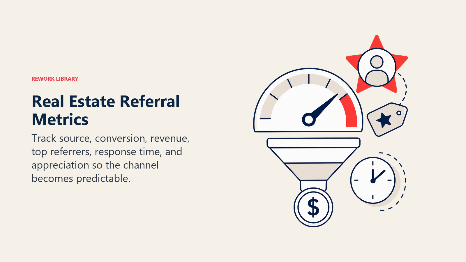 Real Estate Referral Metrics: a referral performance gauge with source tag, conversion funnel, revenue token, response clock, and coral top-referrer star