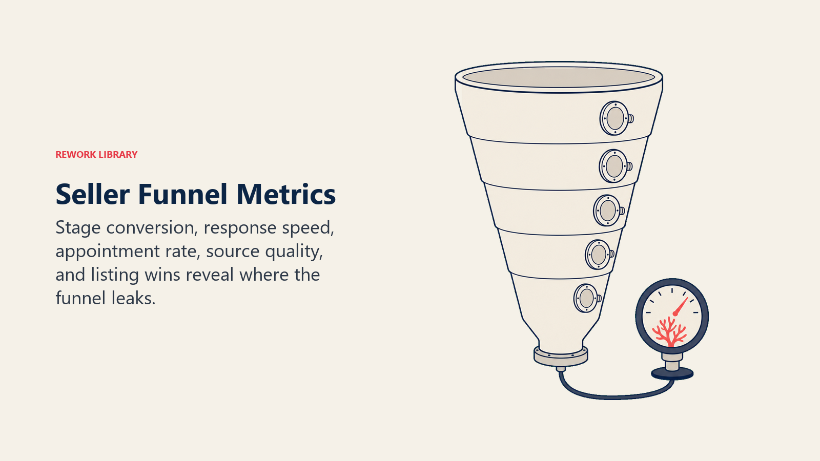 Seller Funnel Metrics illustrated by Seller funnel vessel with five measurement ports and one coral leak detector gauge