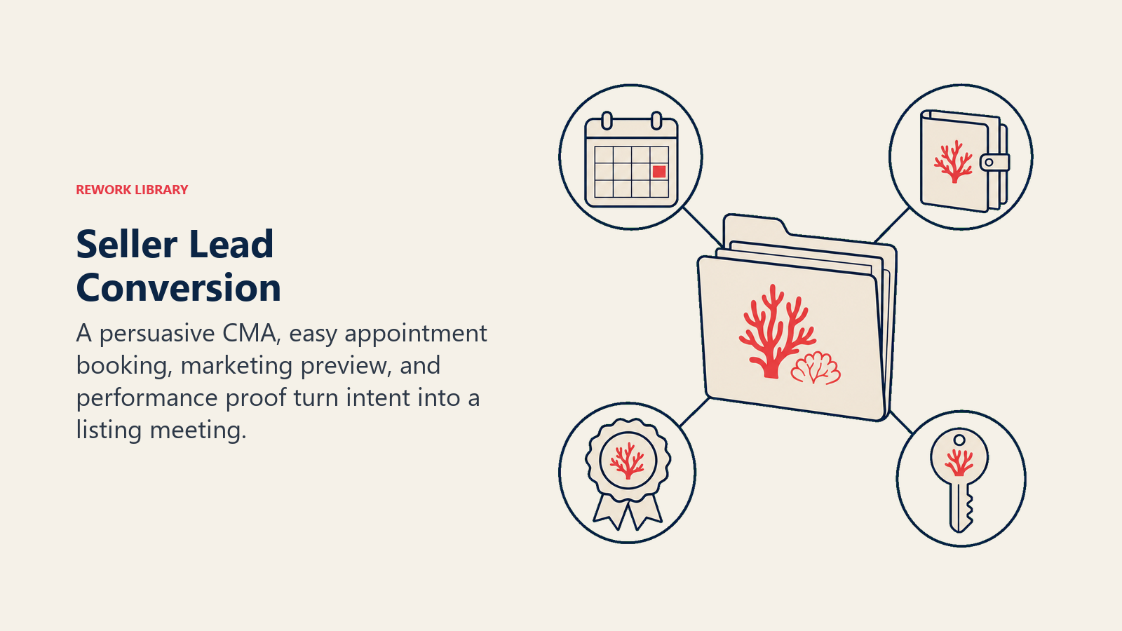 Seller Lead Conversion illustrated by CMA dossier connected to appointment calendar, marketing portfolio, proof seal, and coral listing key