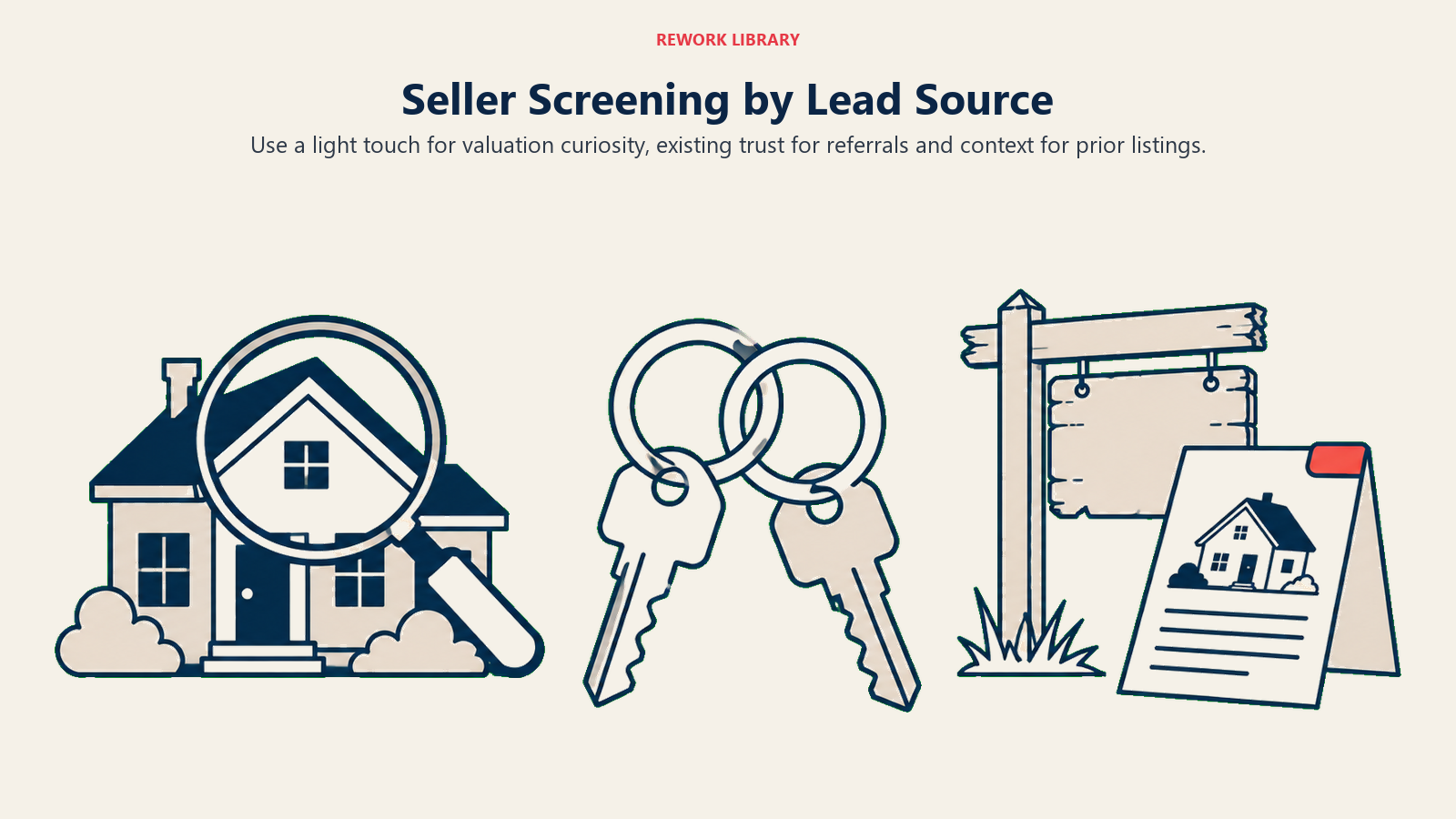 Seller screening by lead source illustrated by a valuation lens, referral keyrings and a previous listing sign.