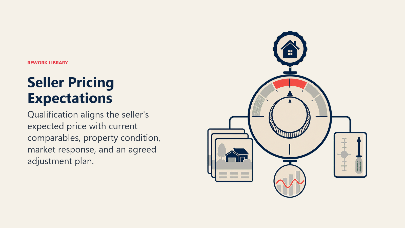 Seller pricing expectations calibrated against comparables, condition, and market response