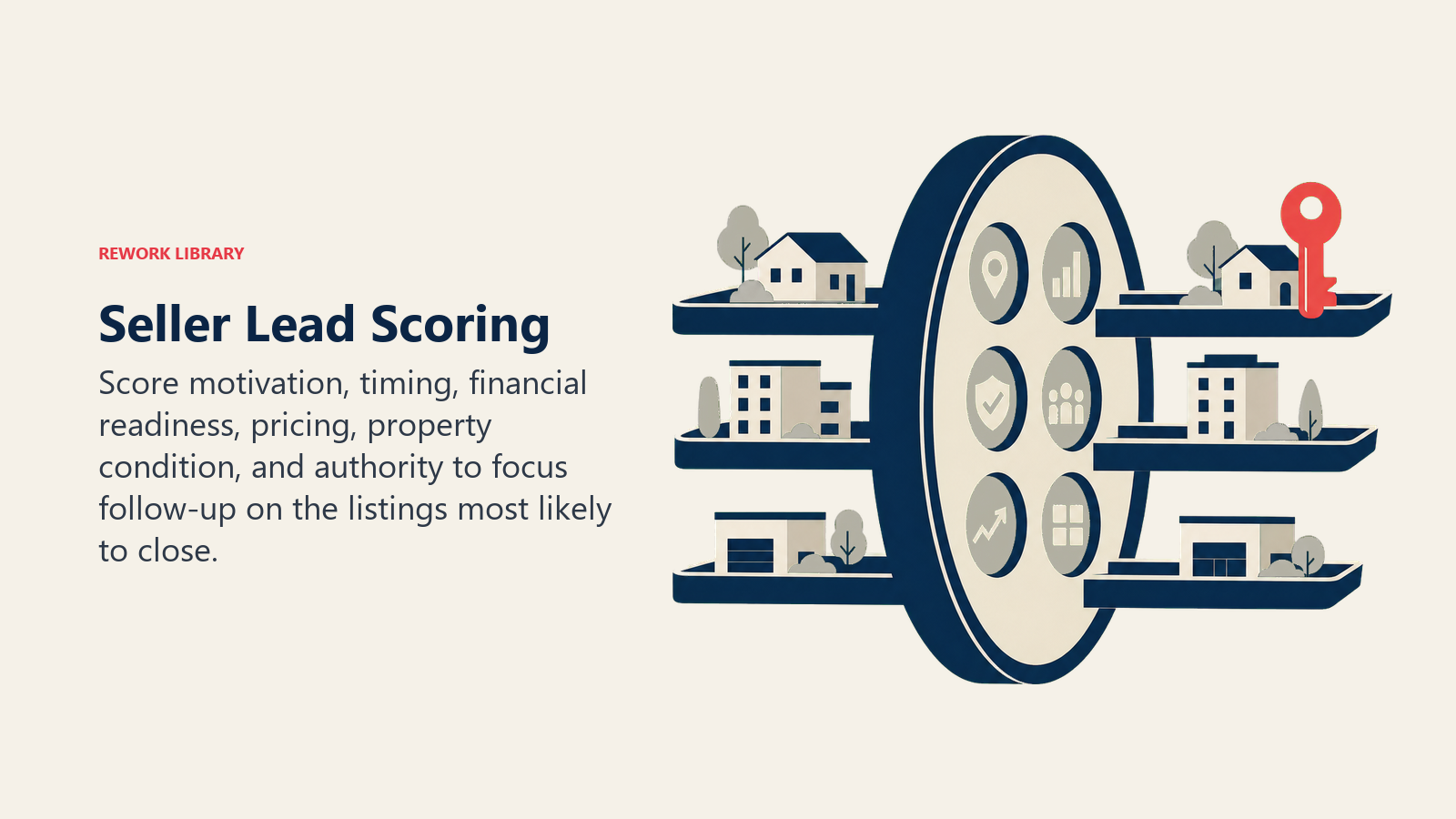 Seller lead scoring system ranking listing opportunities by six qualification signals