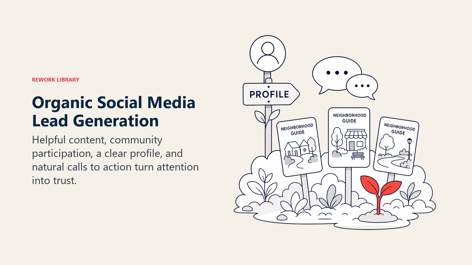 Organic Social Media Lead Generation: a social content garden with neighborhood guide cards, conversation bubbles, a profile signpost, and one coral inquiry sprout